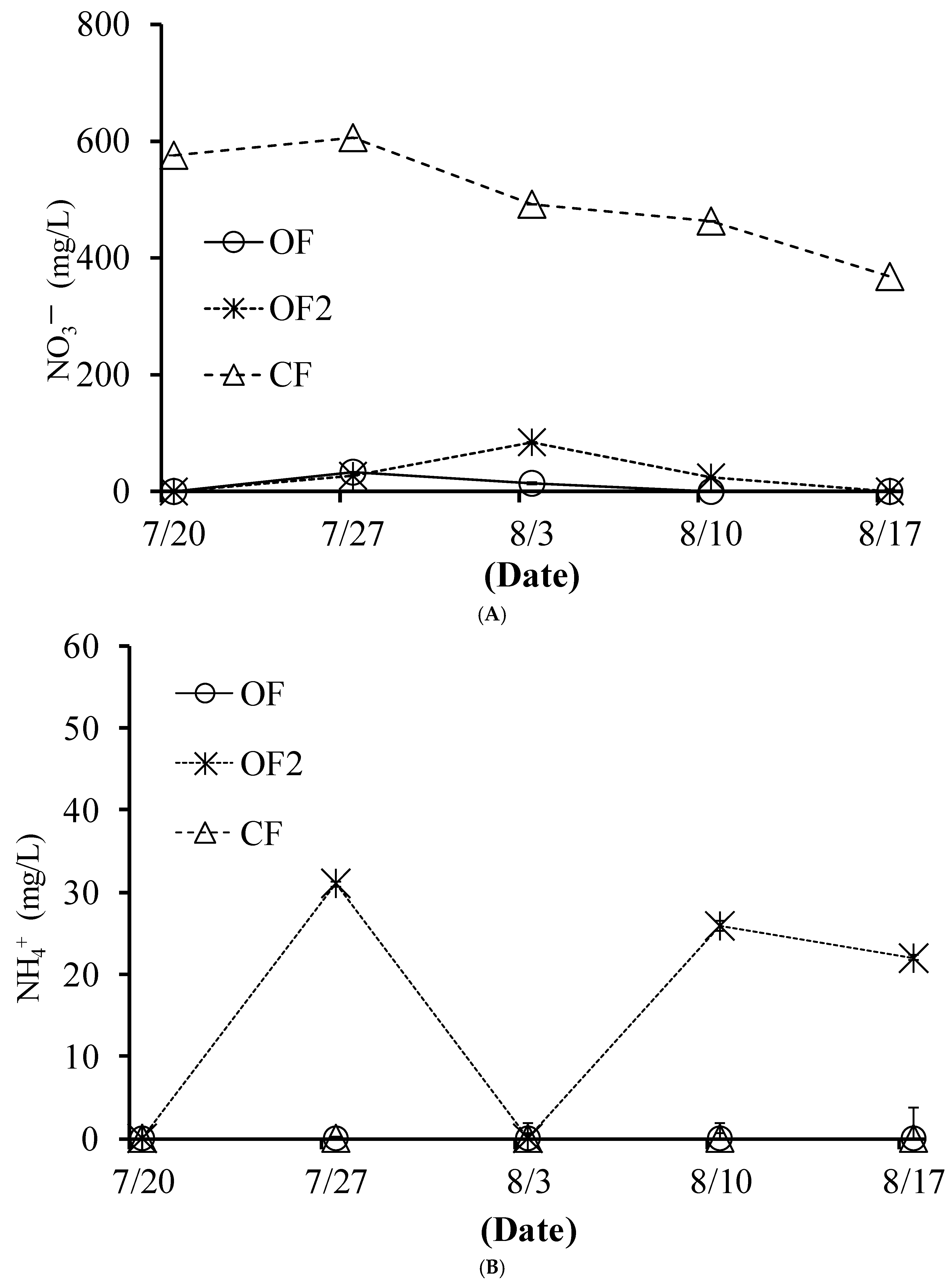 Agronomy 11 00491 g004a