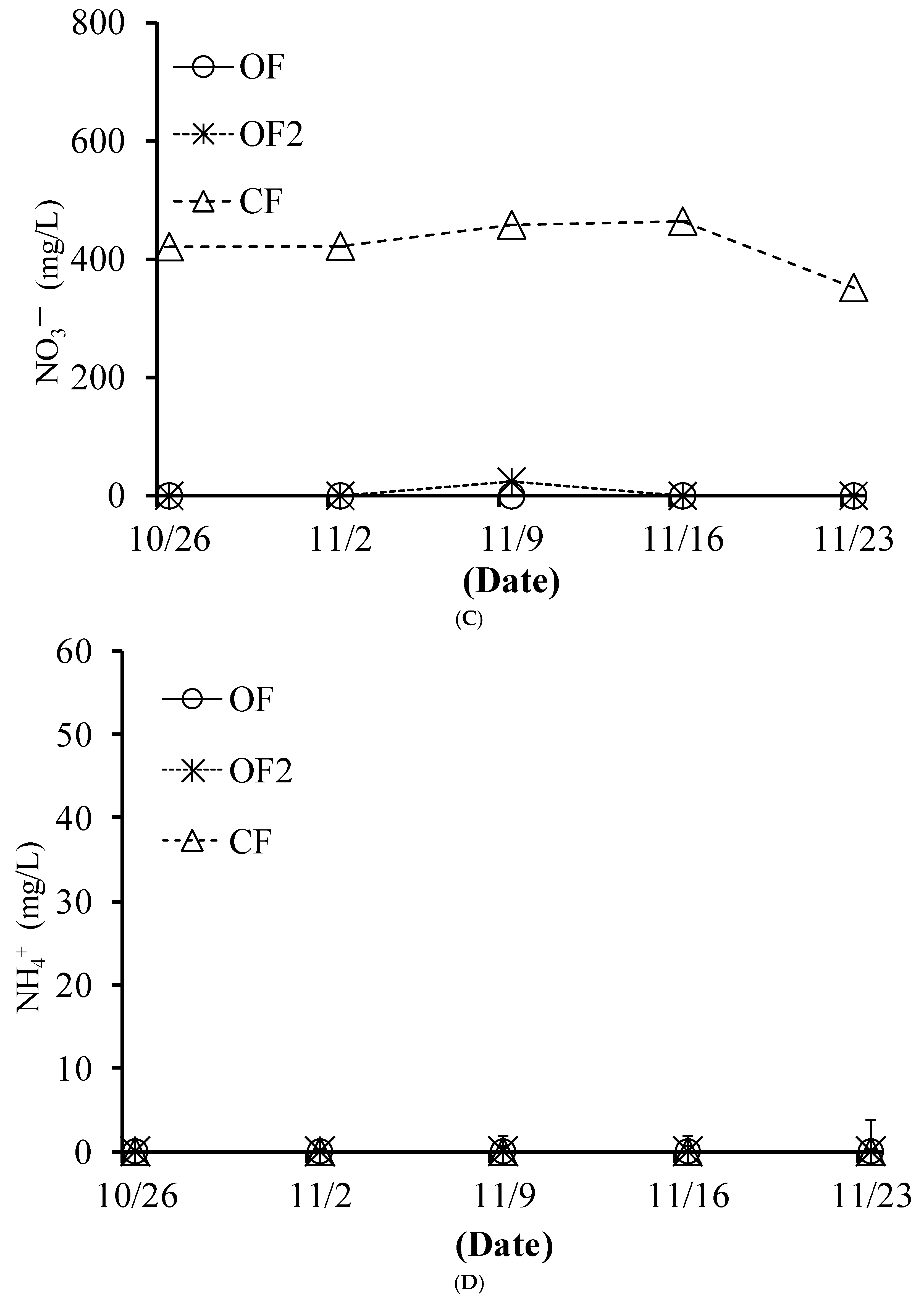 Agronomy 11 00491 g004b