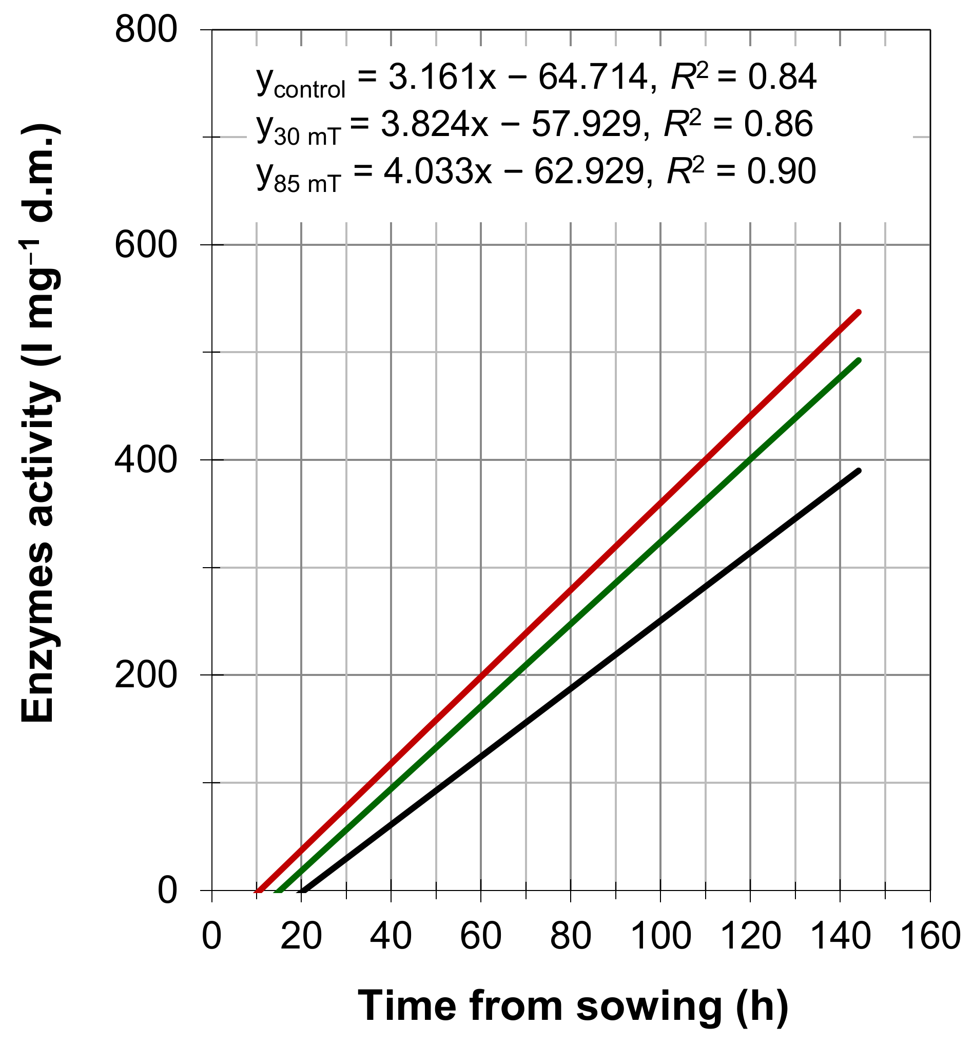 Agronomy 11 00494 g001 Agronomy 11 00494 g001
