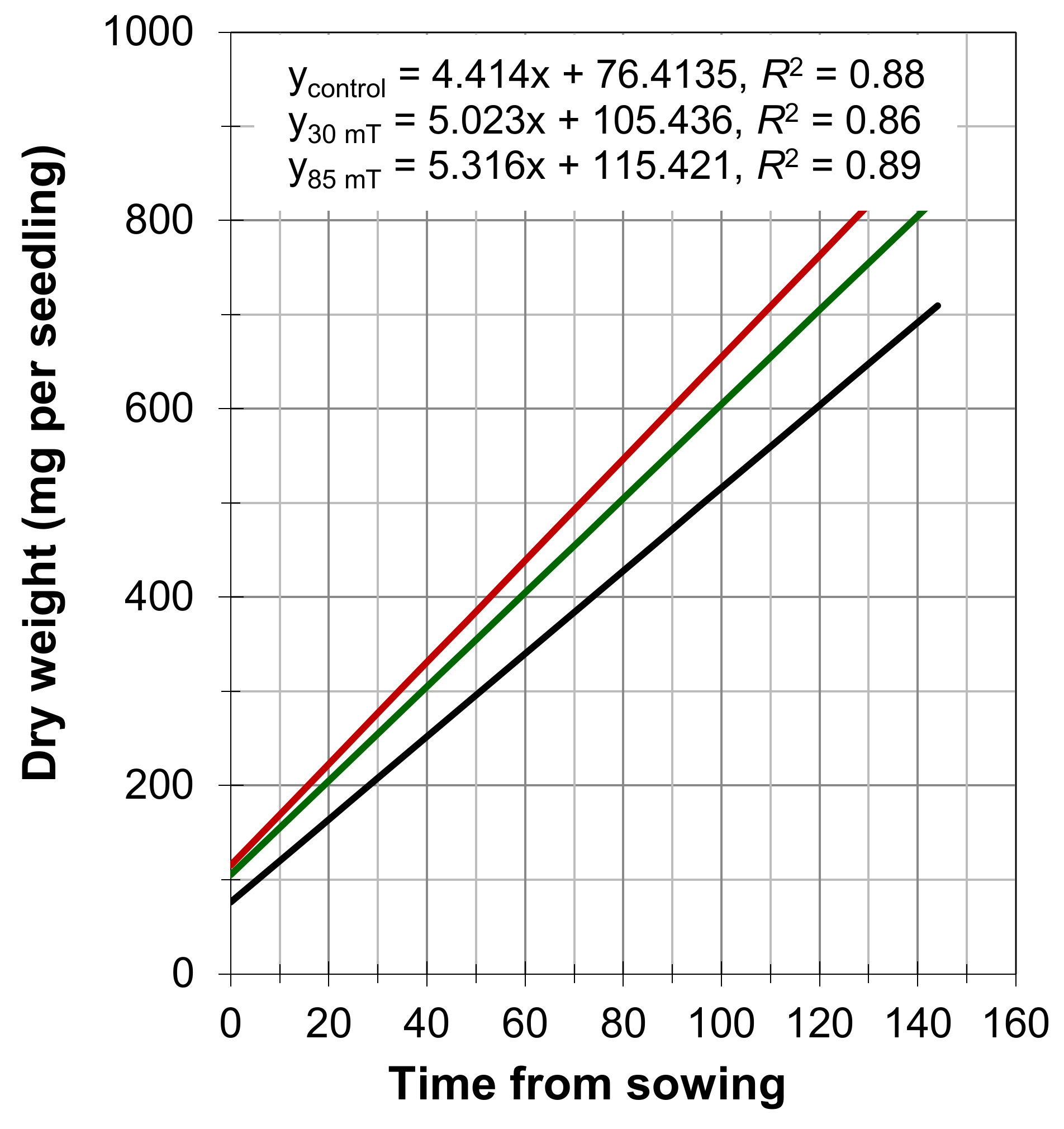 Agronomy 11 00494 g002 Agronomy 11 00494 g002