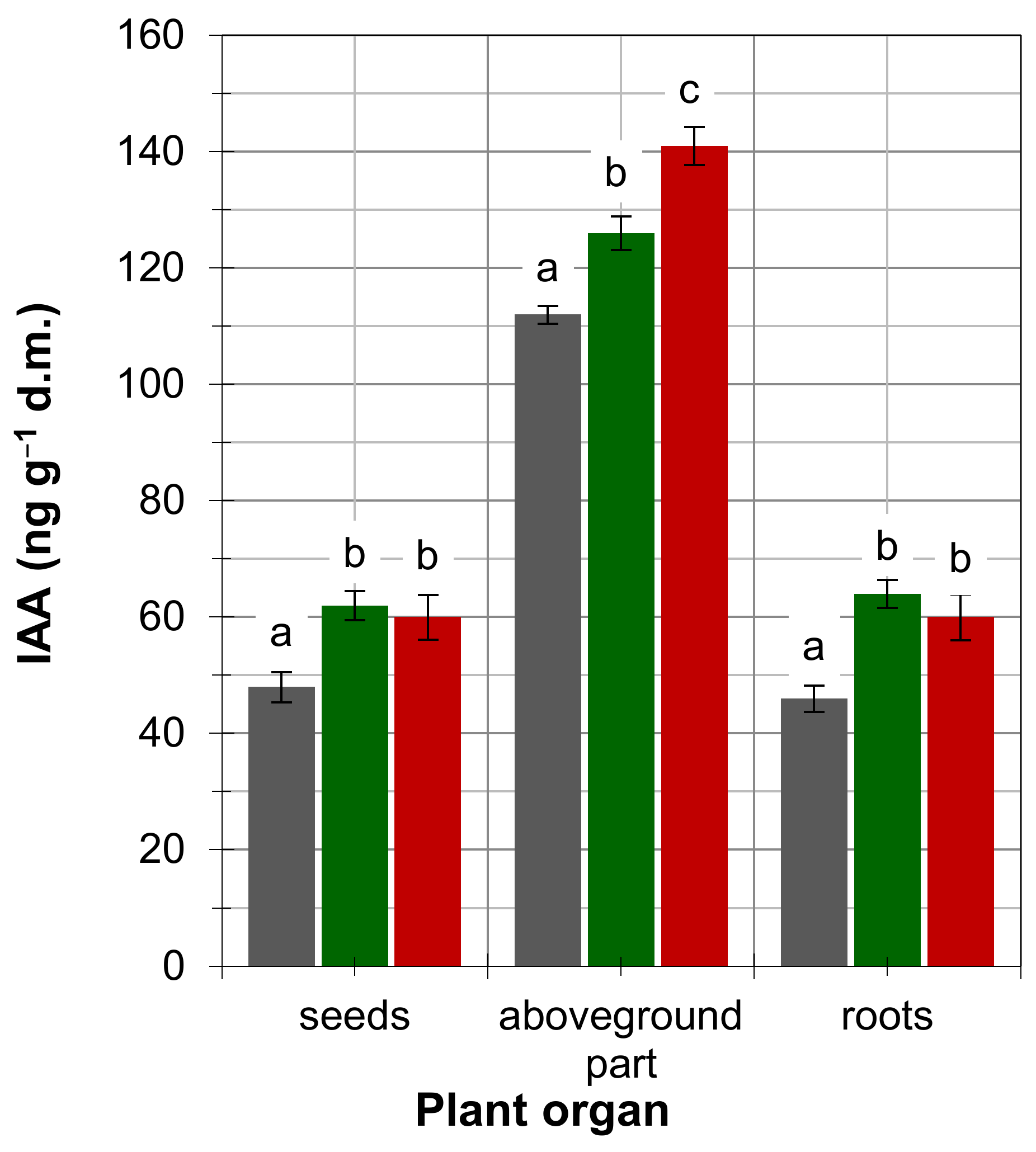 Agronomy 11 00494 g004 Agronomy 11 00494 g004
