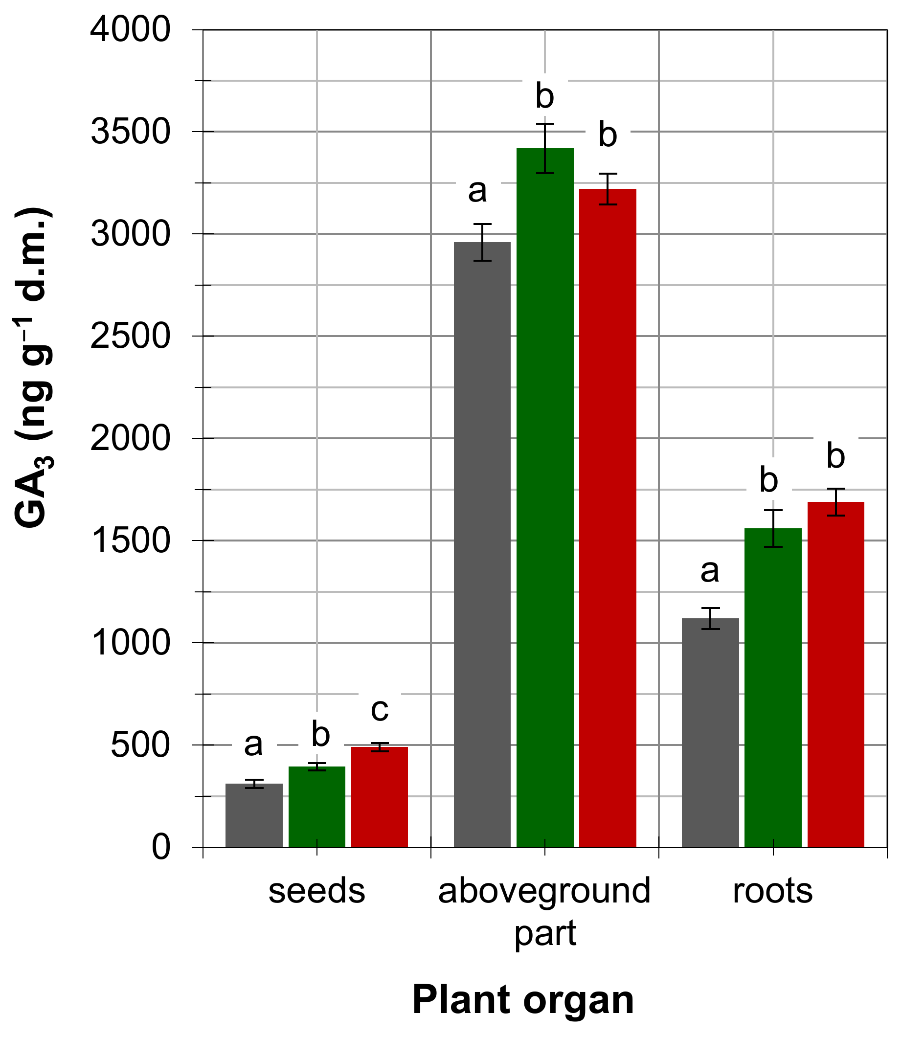 Agronomy 11 00494 g005 Agronomy 11 00494 g005