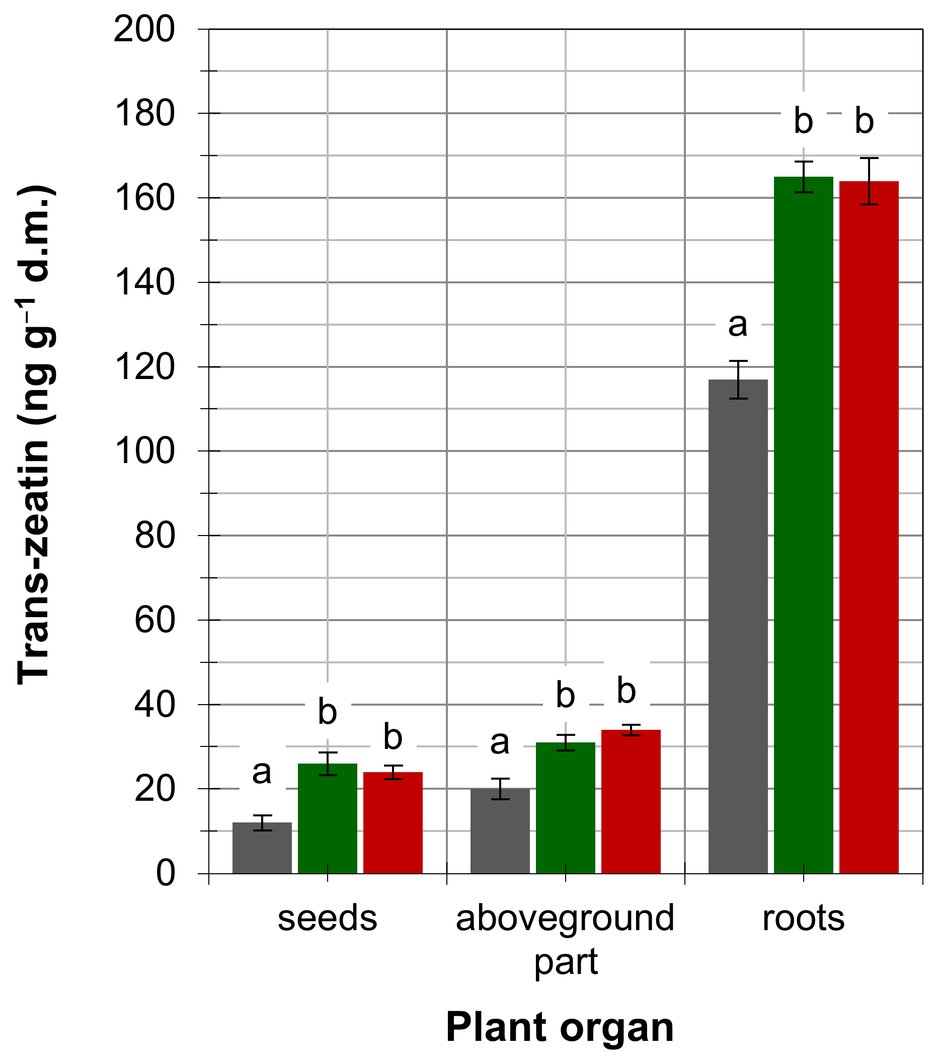 Agronomy 11 00494 g006 Agronomy 11 00494 g006