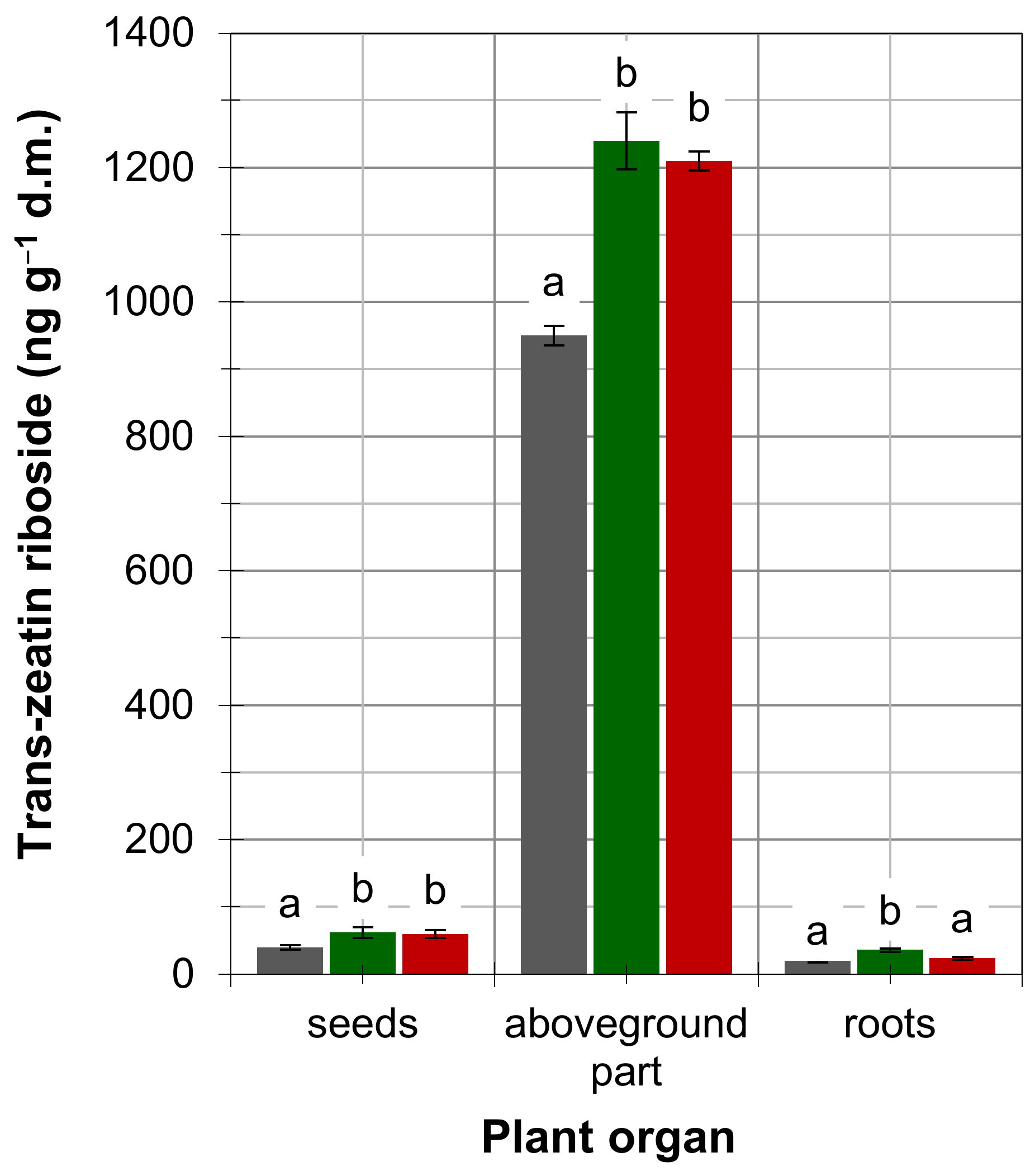 Agronomy 11 00494 g007 Agronomy 11 00494 g007