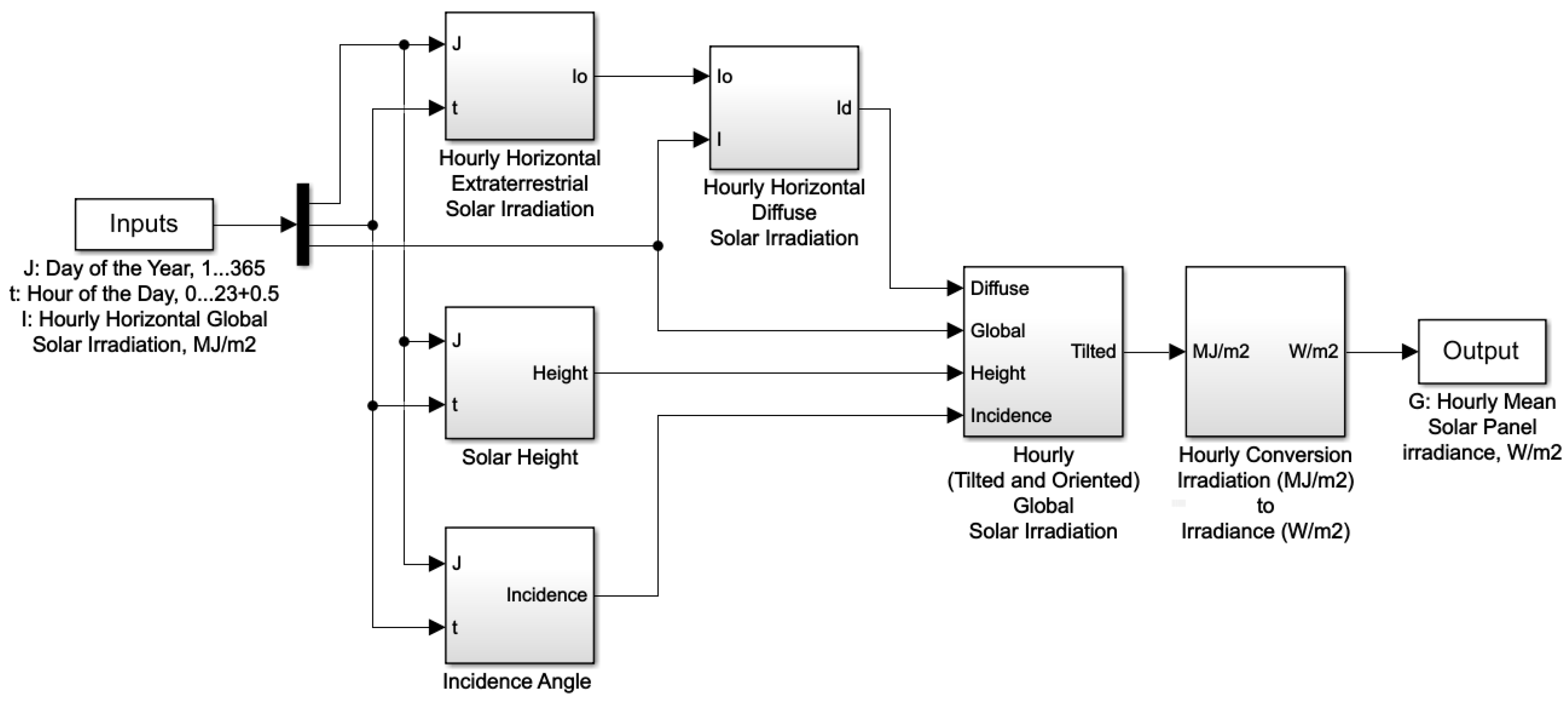 Agronomy 11 00495 g001 Agronomy 11 00495 g001