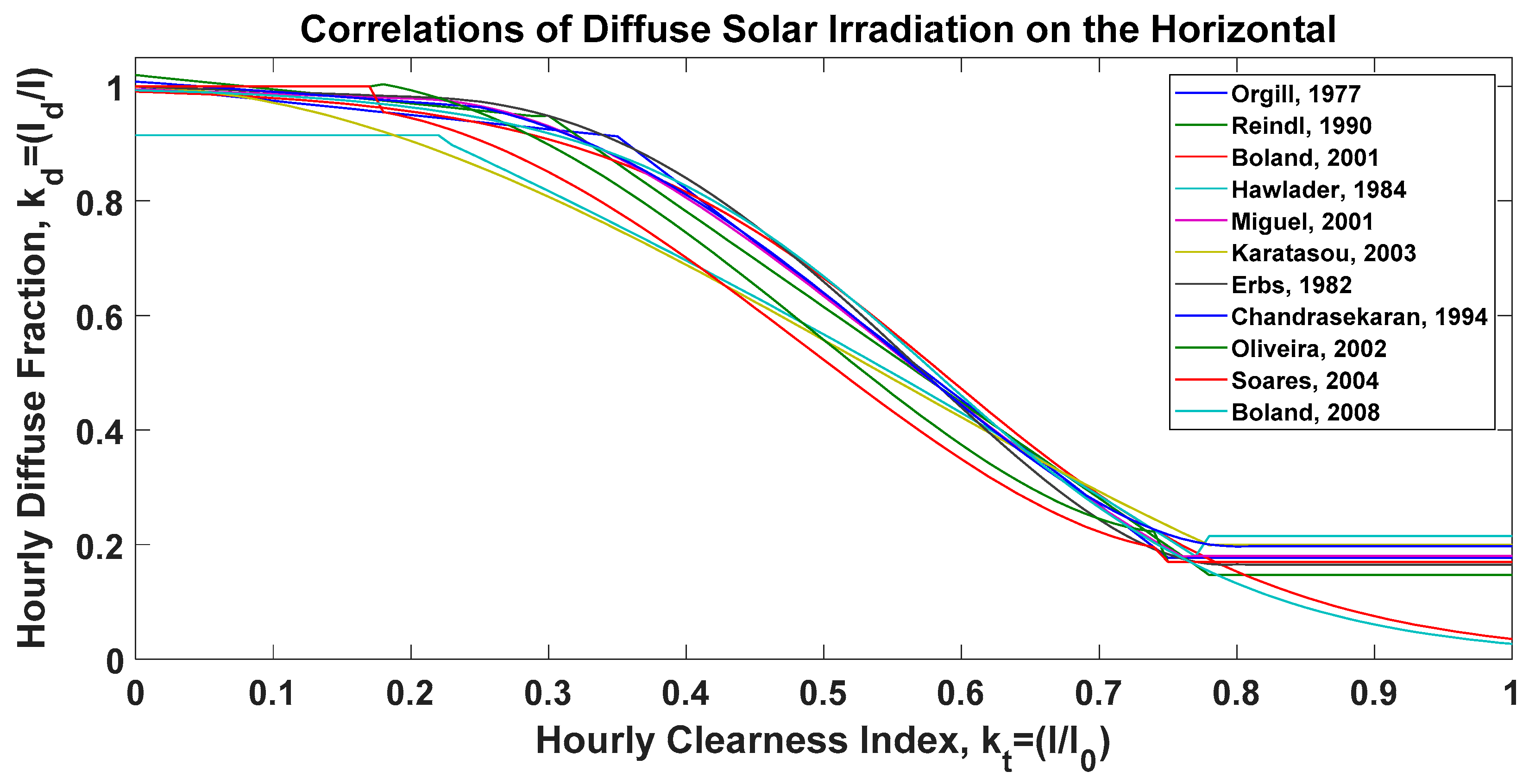 Agronomy 11 00495 g003 Agronomy 11 00495 g003