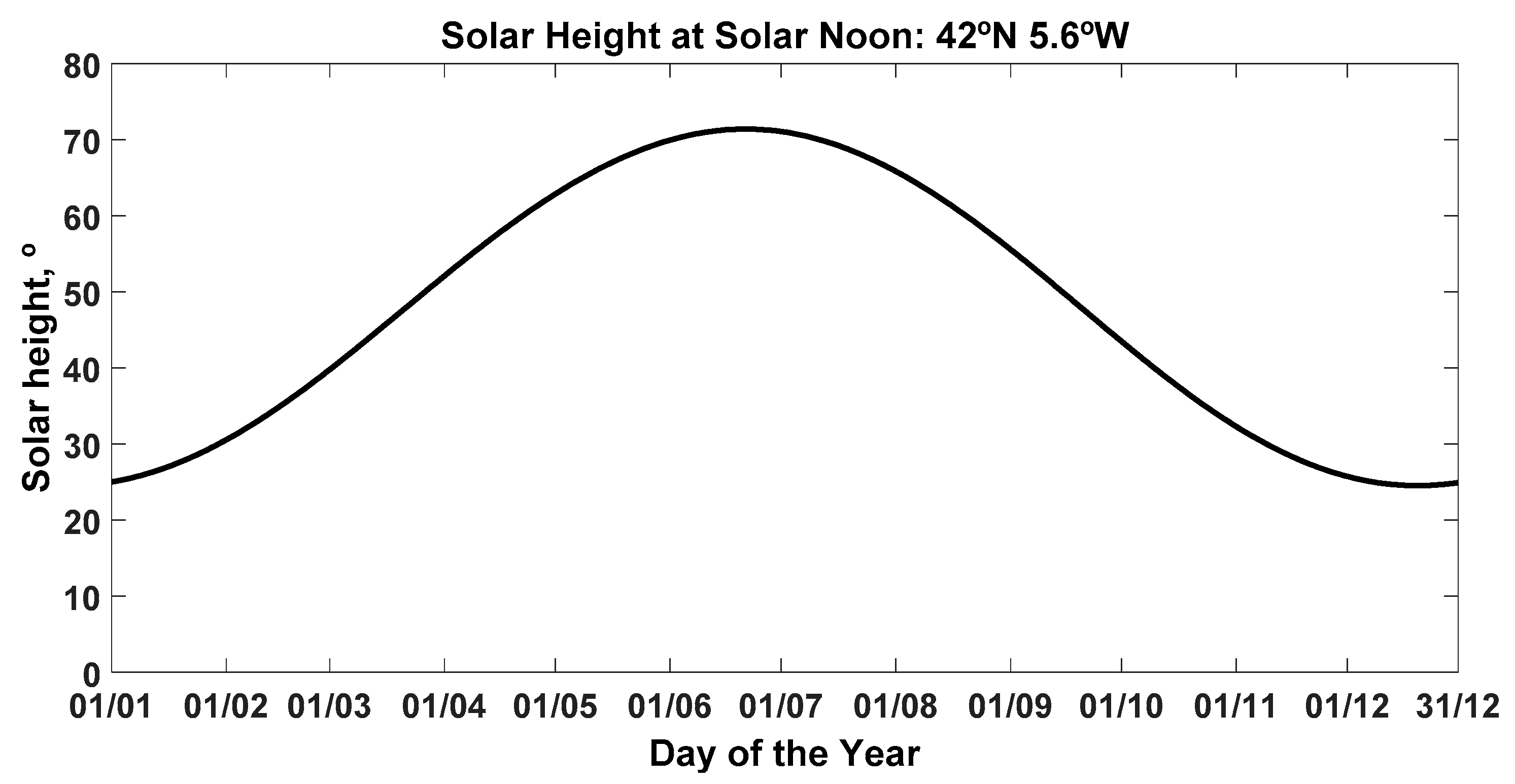 Agronomy 11 00495 g006 Agronomy 11 00495 g006