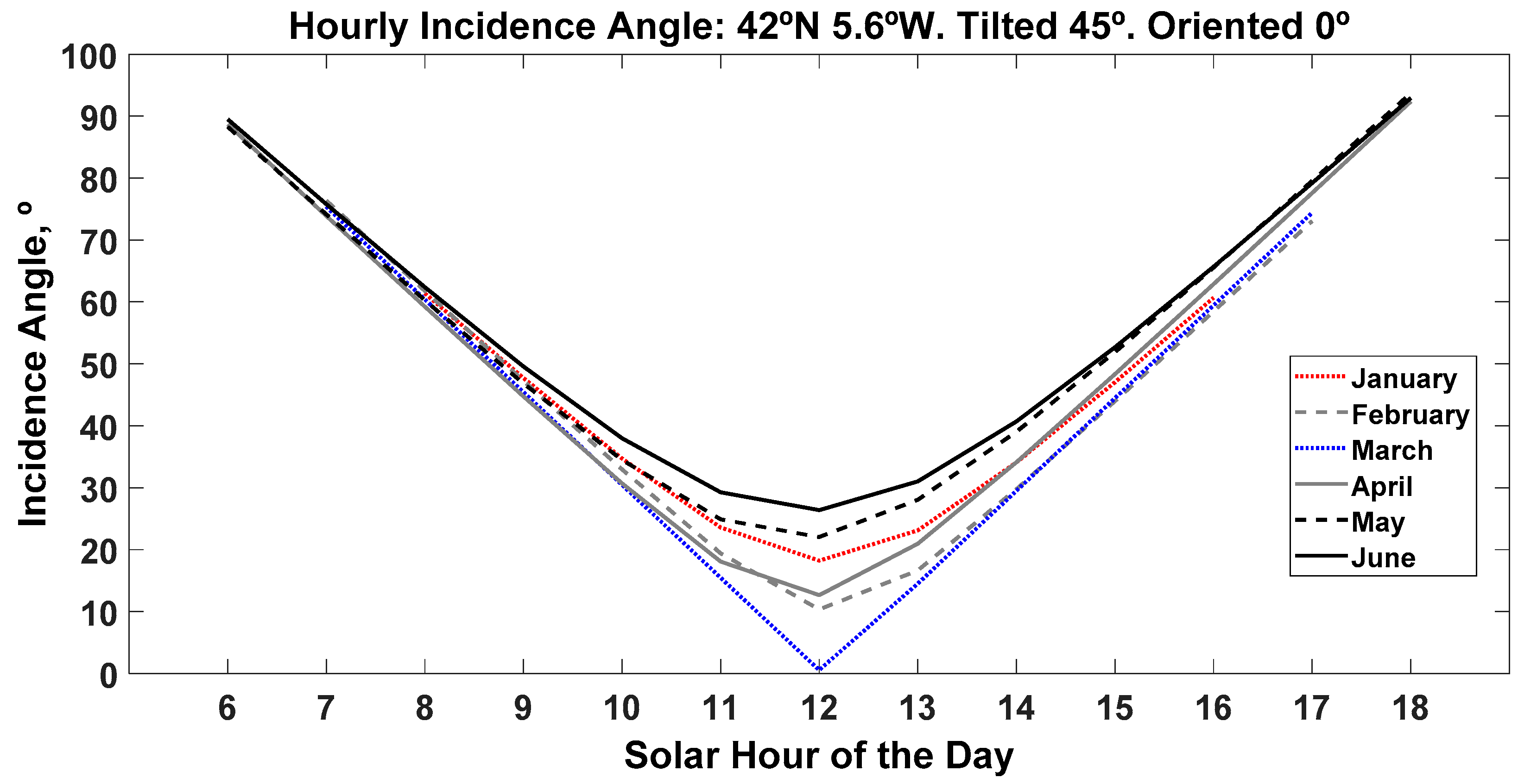 Agronomy 11 00495 g007a Agronomy 11 00495 g007a