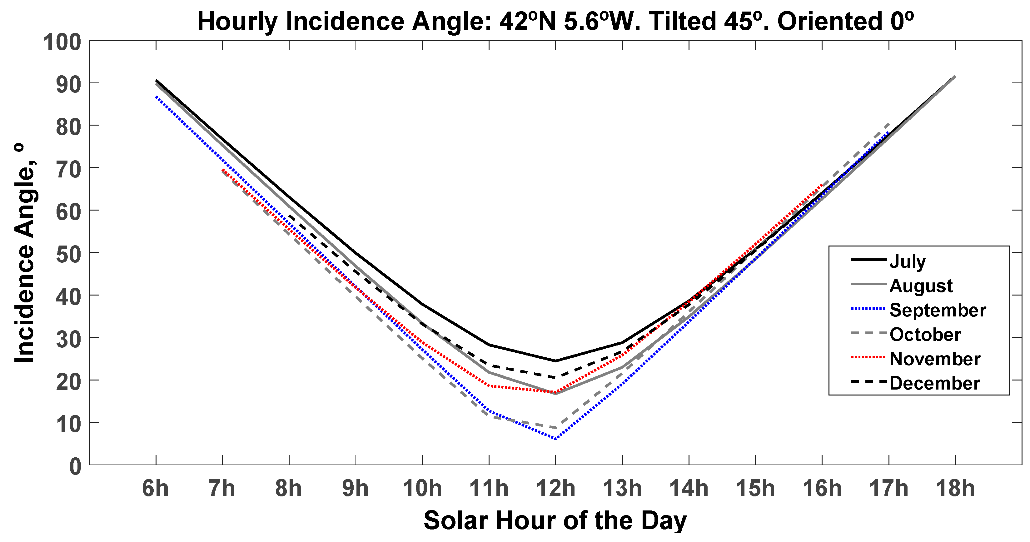 Agronomy 11 00495 g007b Agronomy 11 00495 g007b