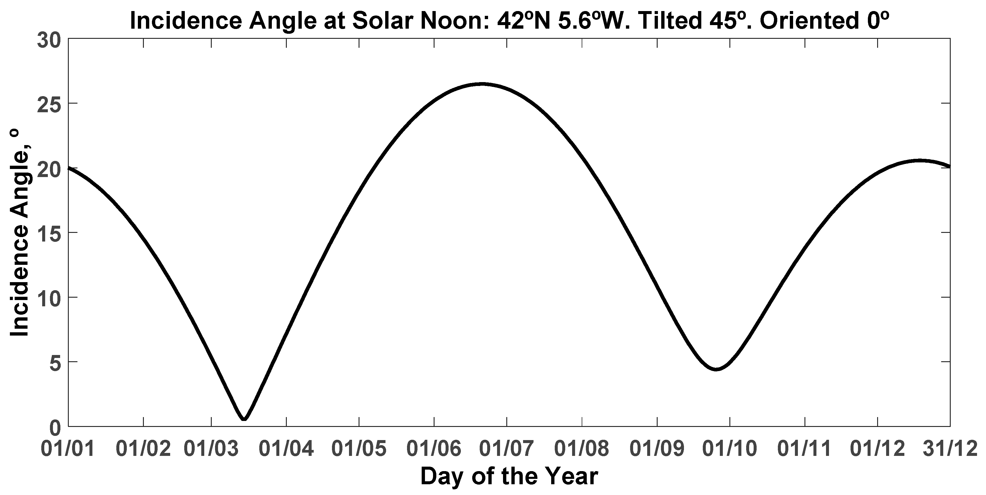 Agronomy 11 00495 g008 Agronomy 11 00495 g008