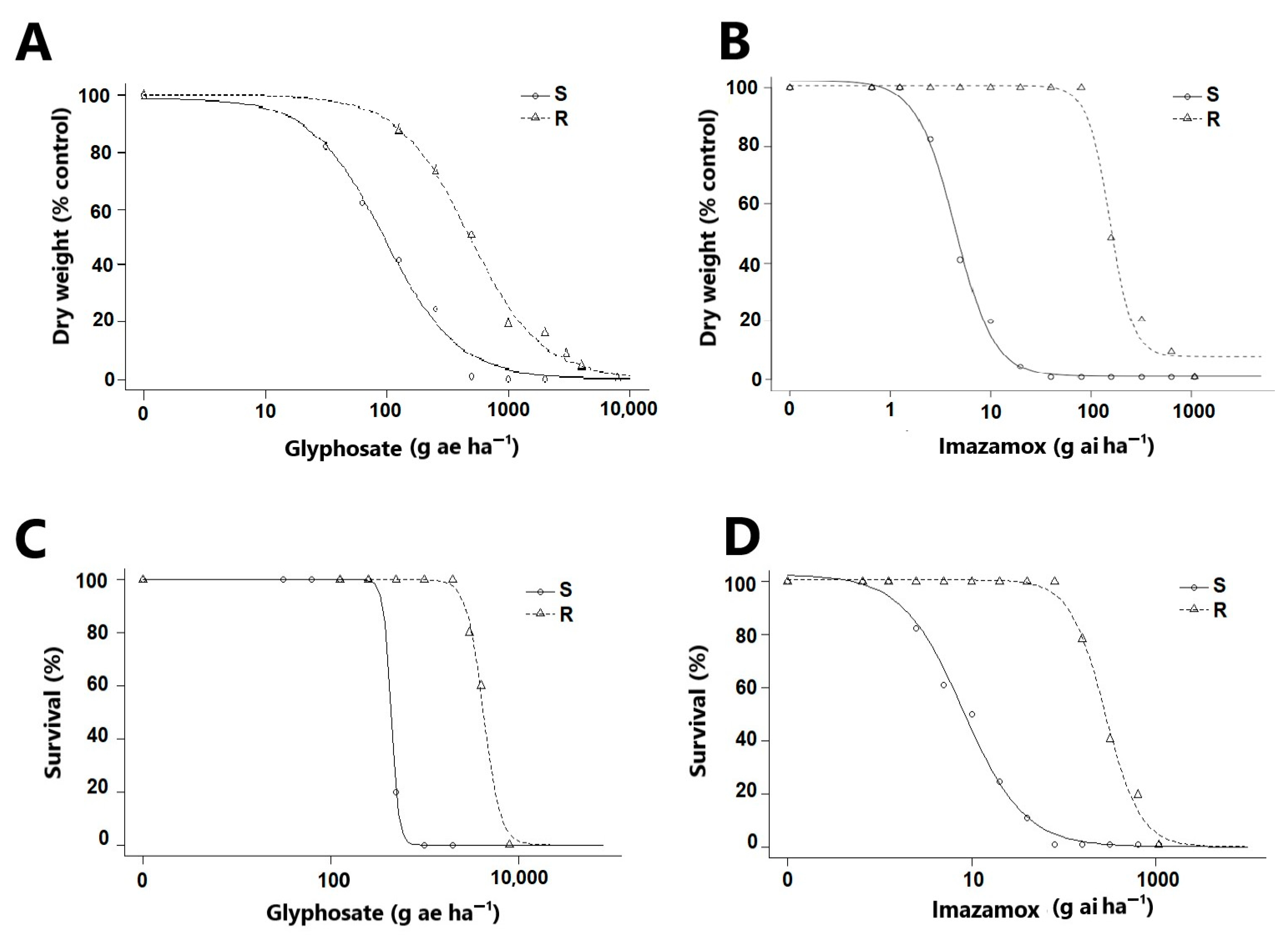 Agronomy 11 00496 g001 Agronomy 11 00496 g001