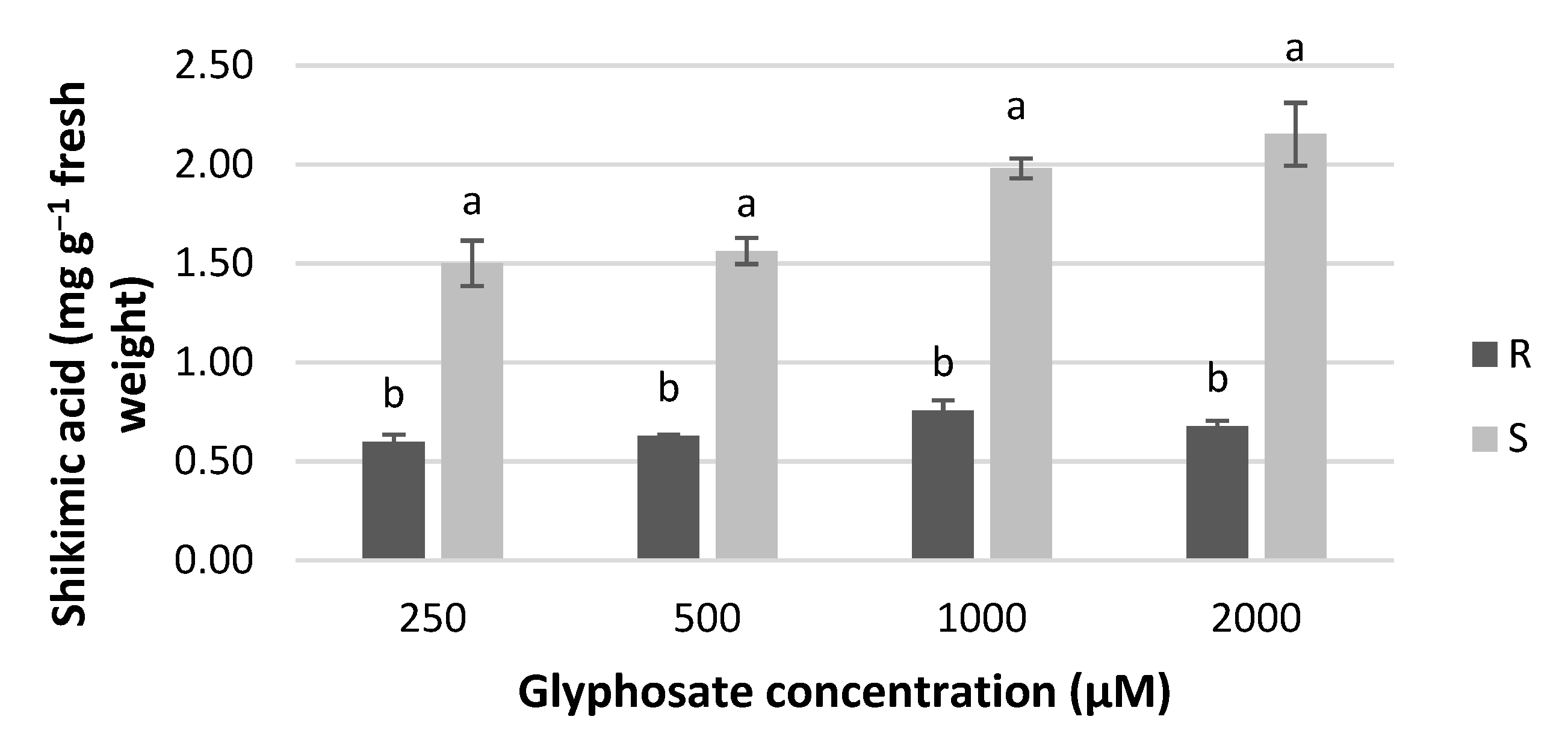 Agronomy 11 00496 g002 Agronomy 11 00496 g002