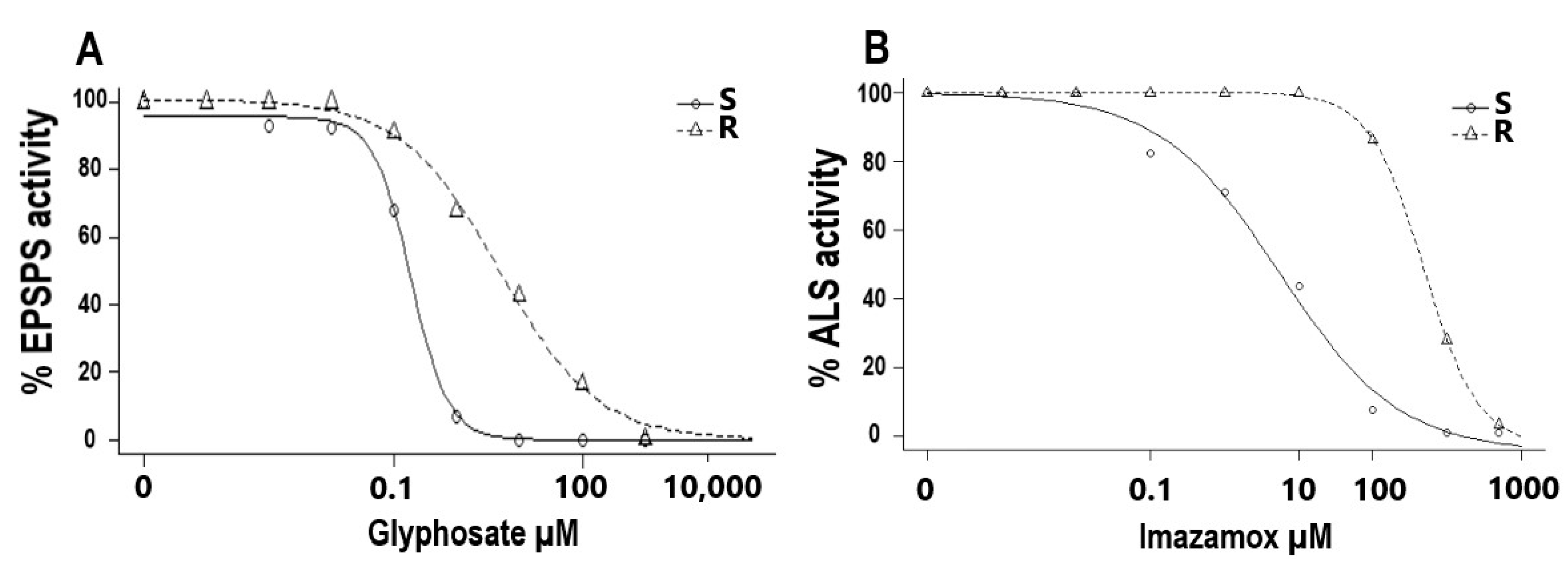 Agronomy 11 00496 g003 Agronomy 11 00496 g003