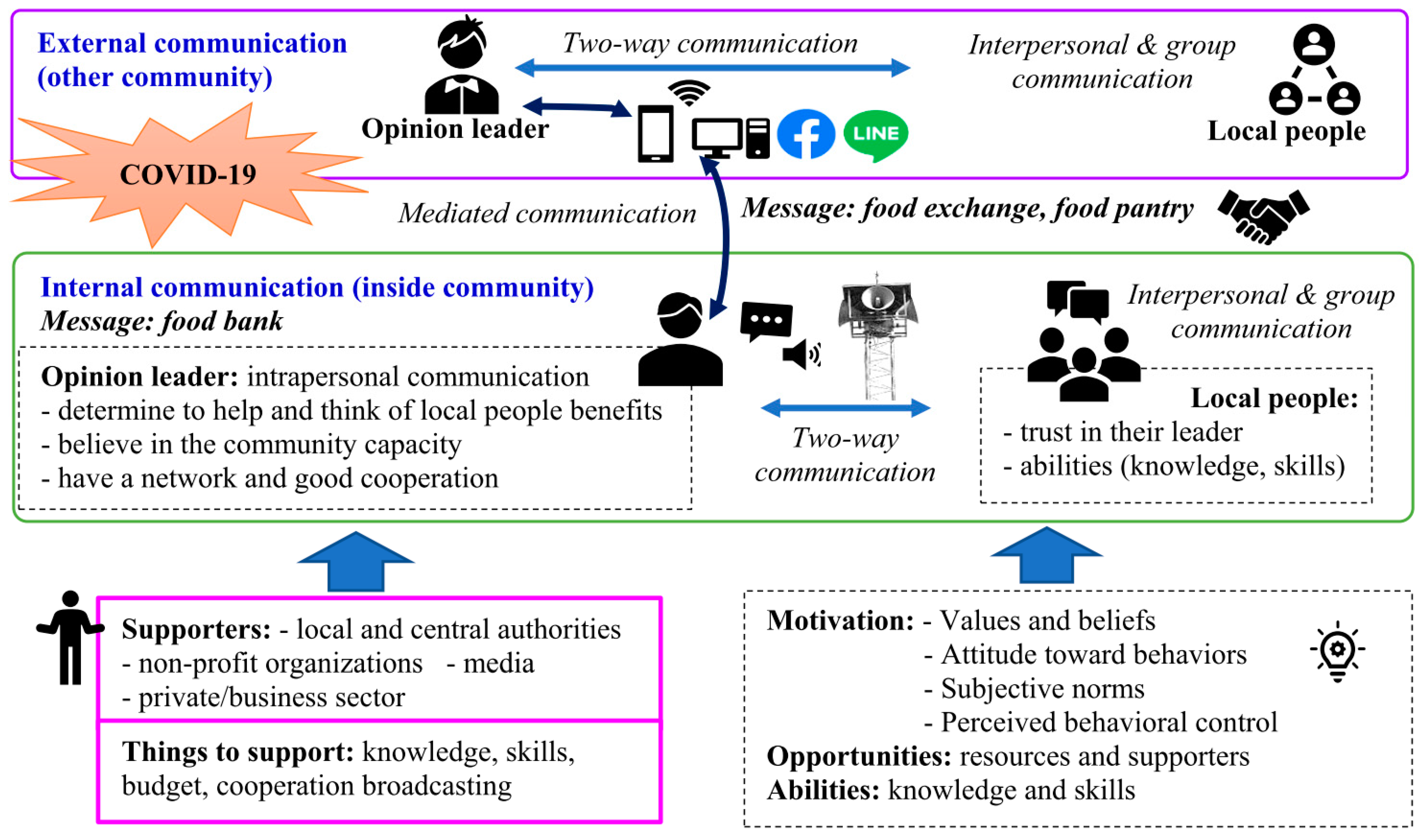 Agronomy 11 00497 g002