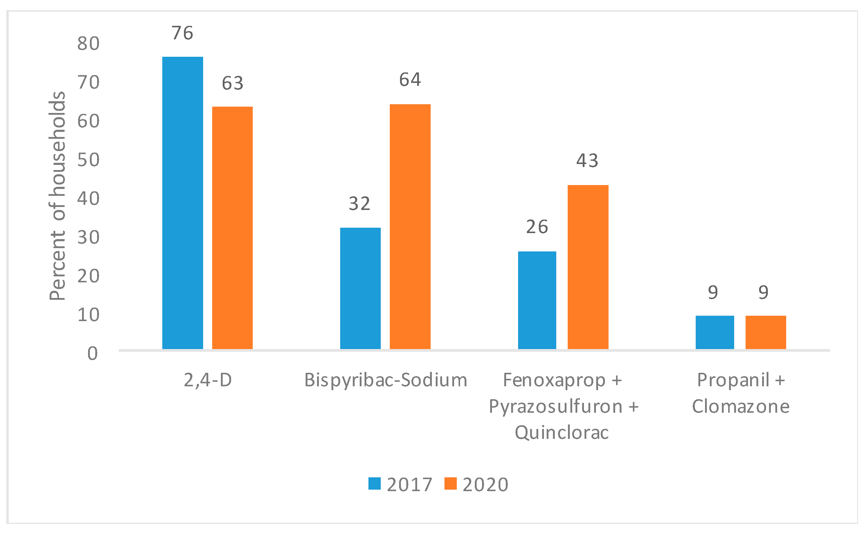 Agronomy 11 00498 g004