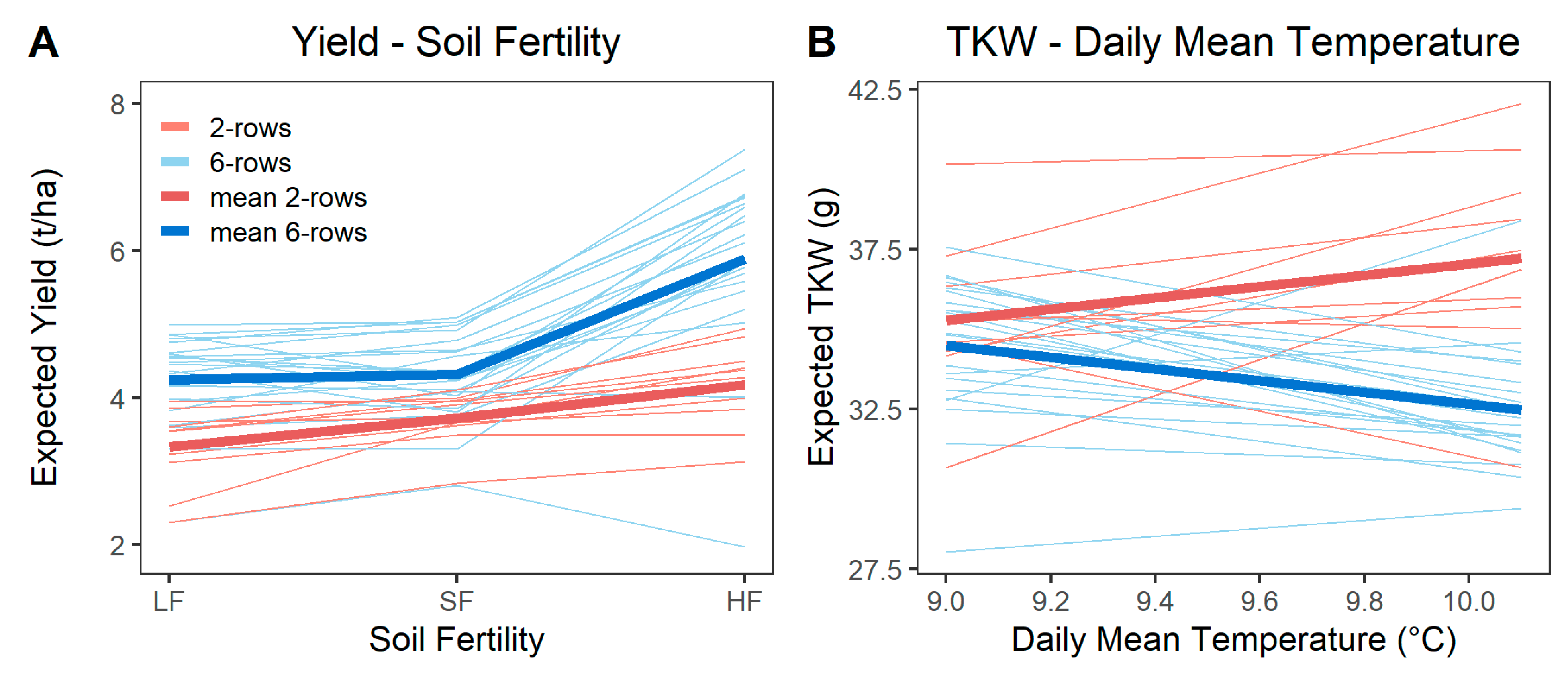 Agronomy 11 00499 g003