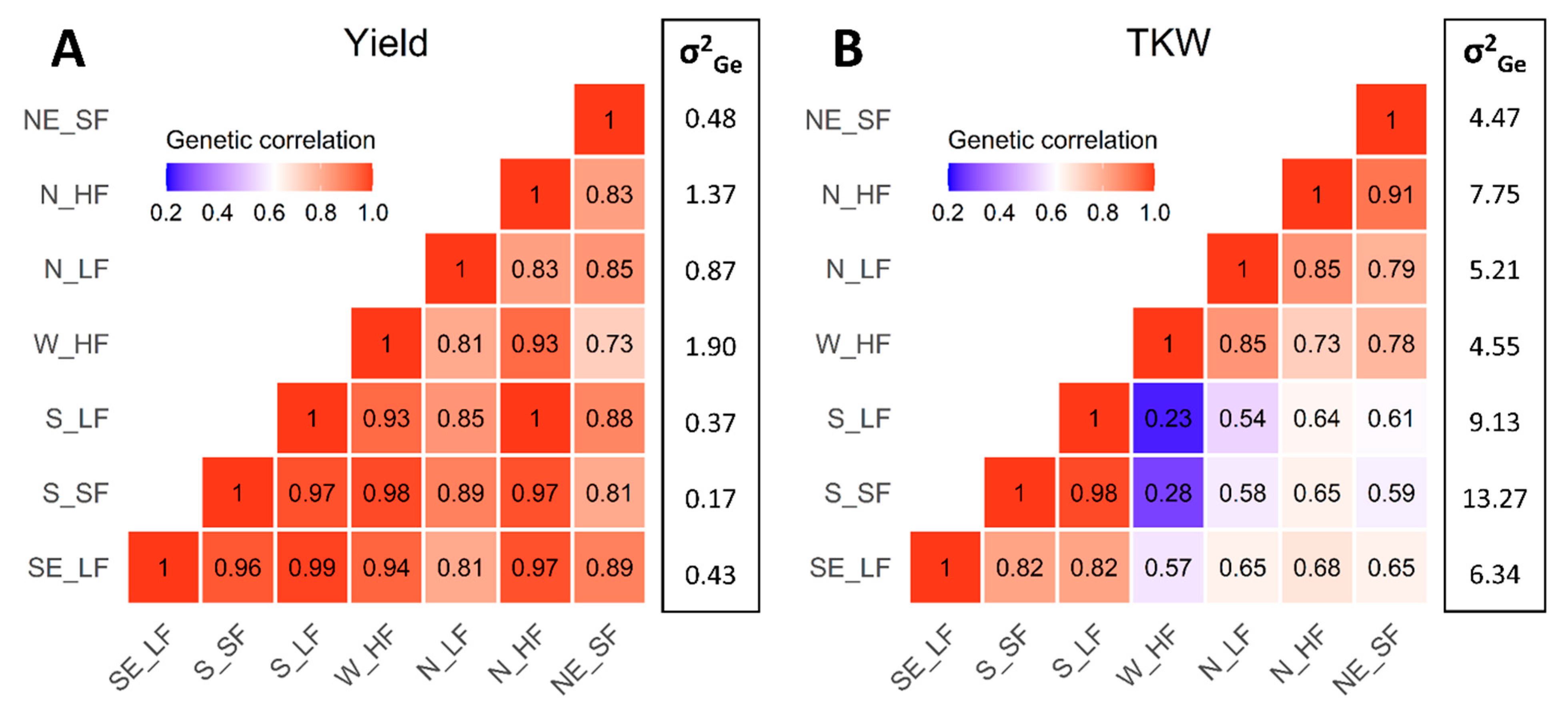 Agronomy 11 00499 g004