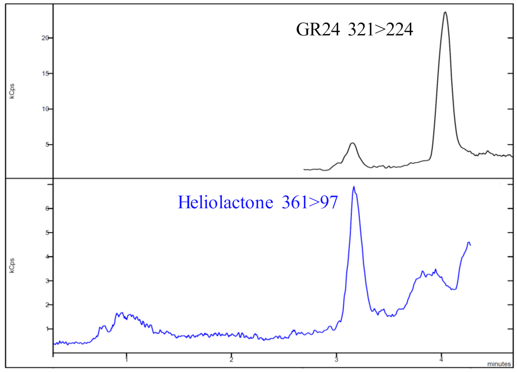 Agronomy 11 00501 g002 Agronomy 11 00501 g002