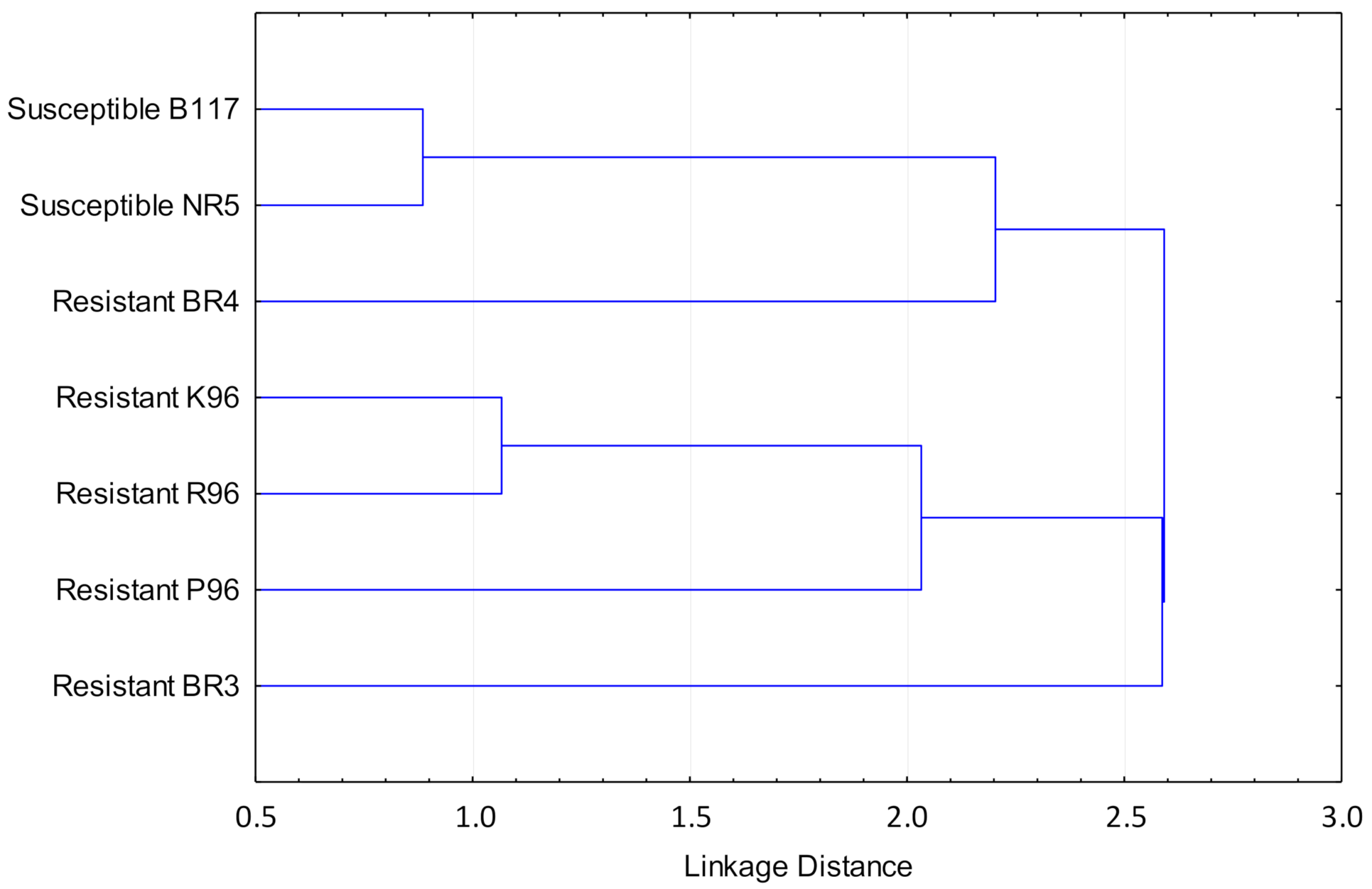 Agronomy 11 00501 g009 Agronomy 11 00501 g009
