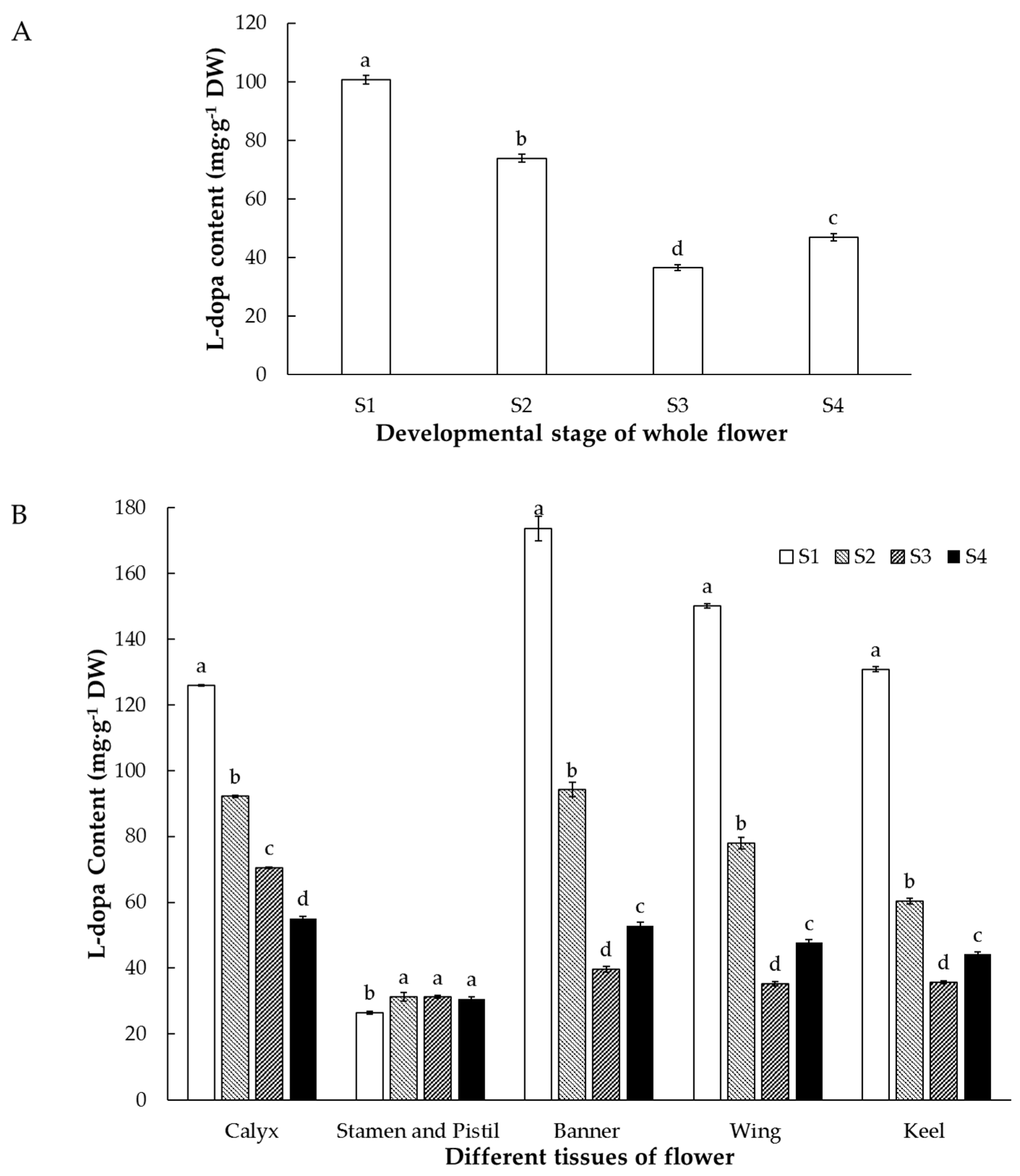 Agronomy 11 00502 g004