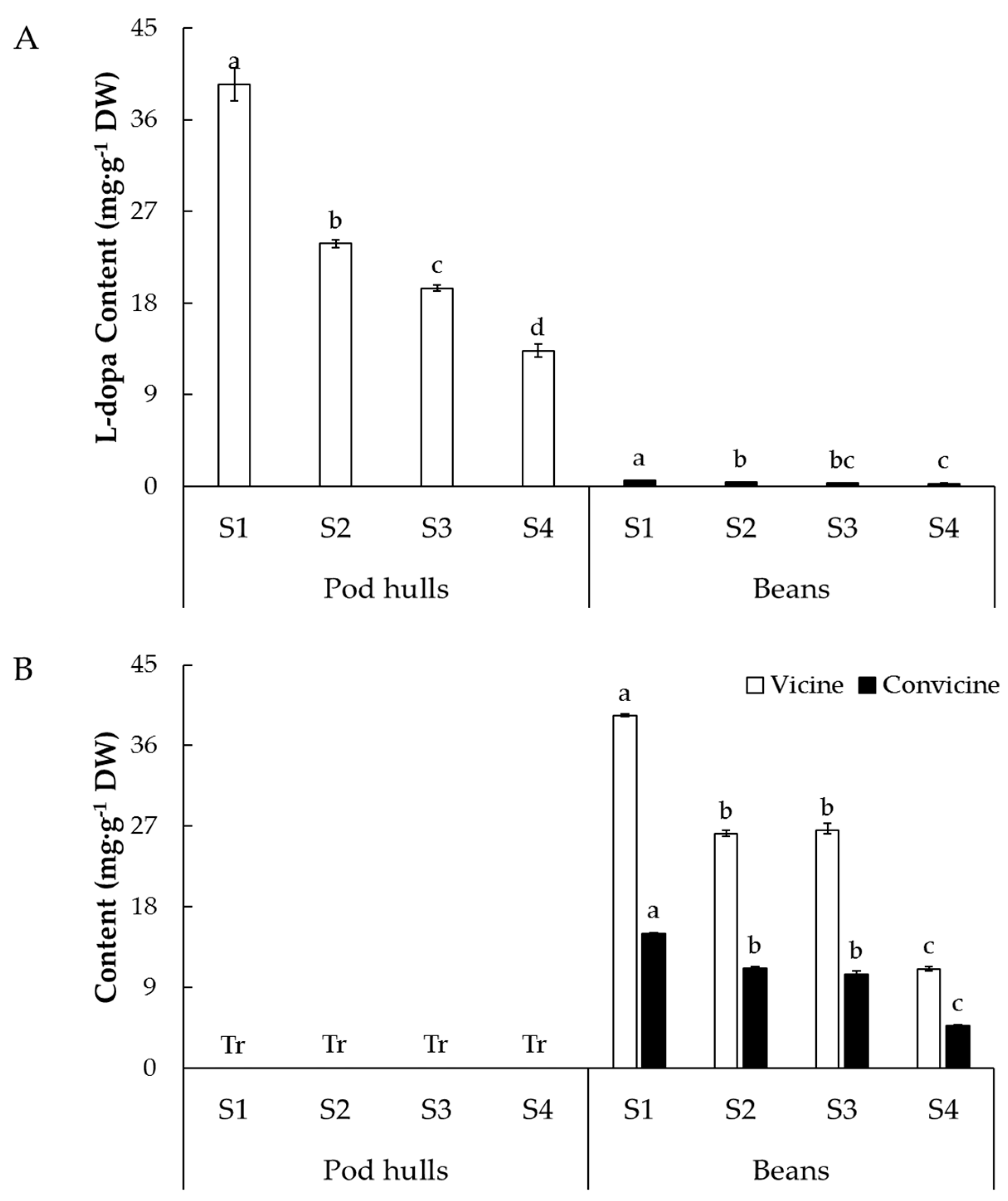 Agronomy 11 00502 g005