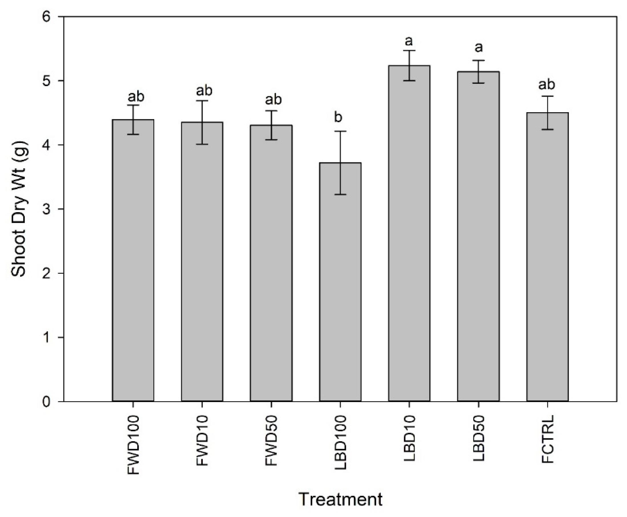 Agronomy 11 00509 g001