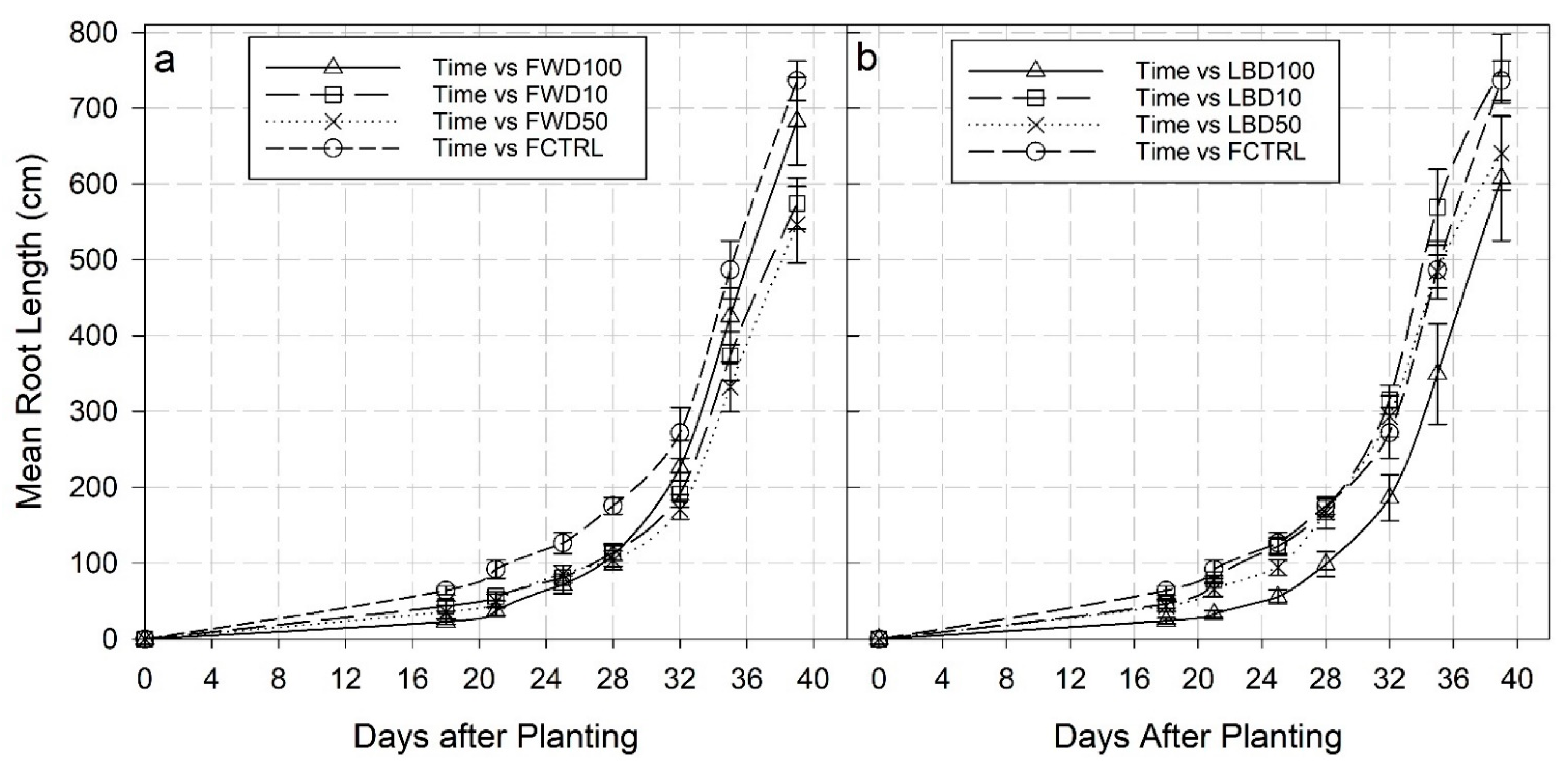 Agronomy 11 00509 g003