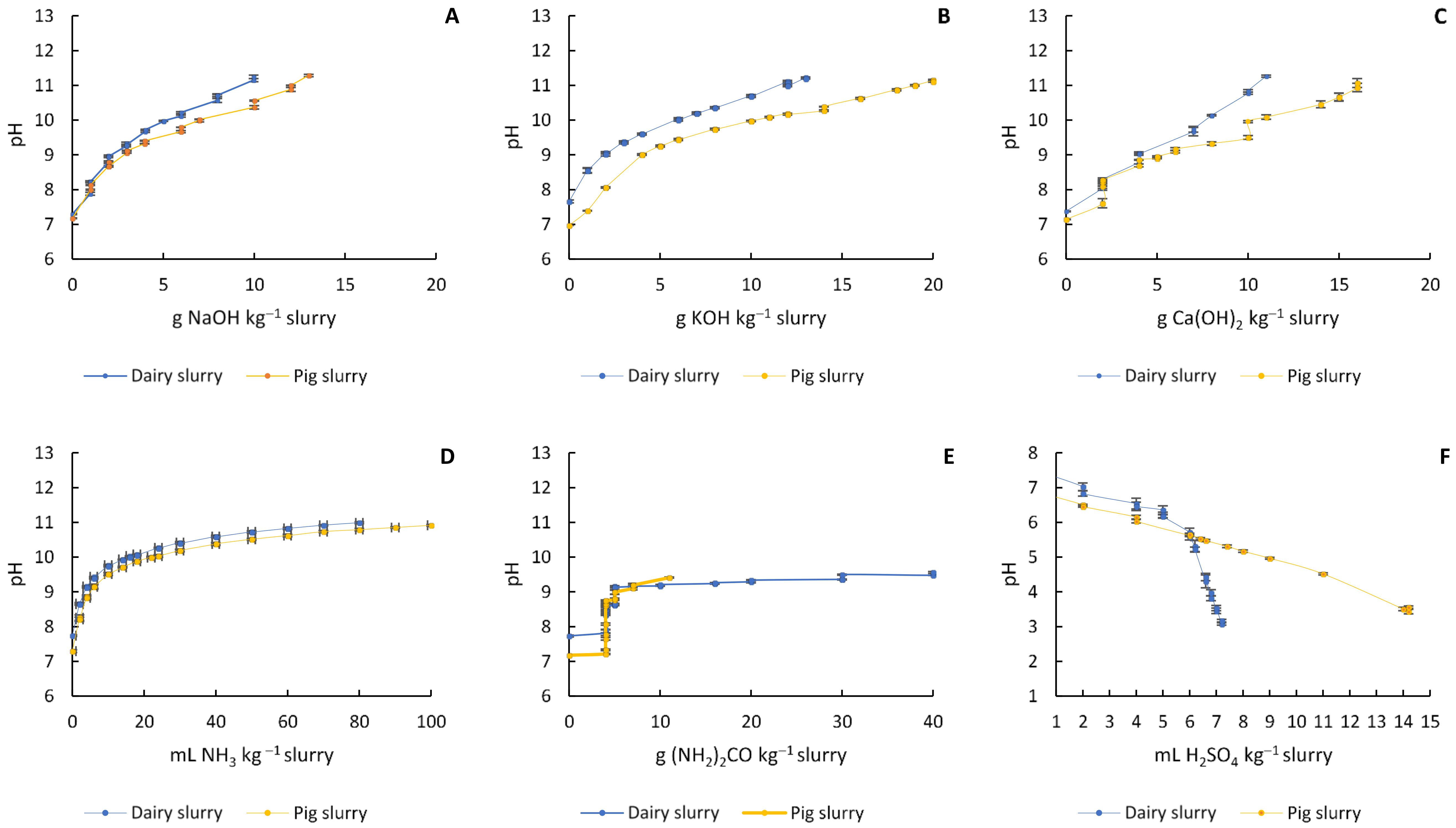 Agronomy 11 00517 g001