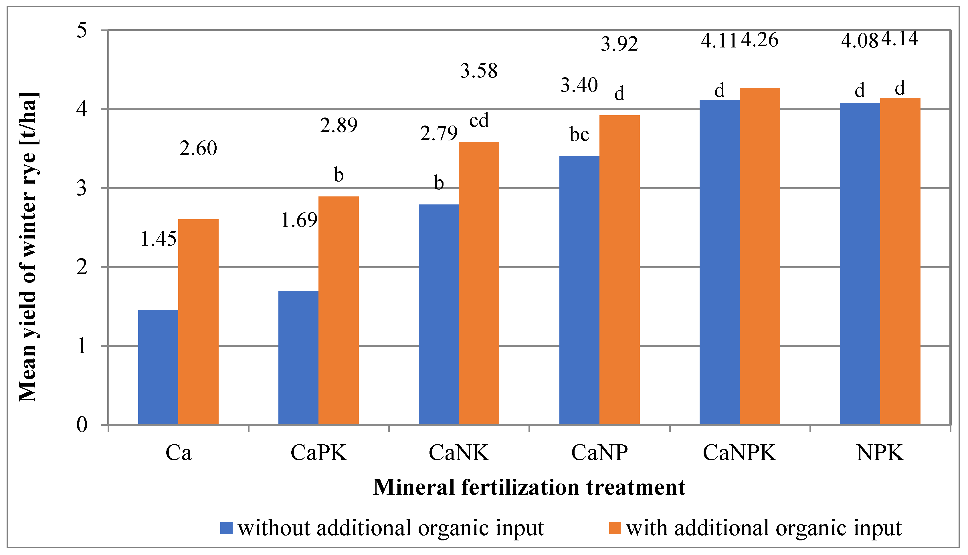 Agronomy 11 00519 g002
