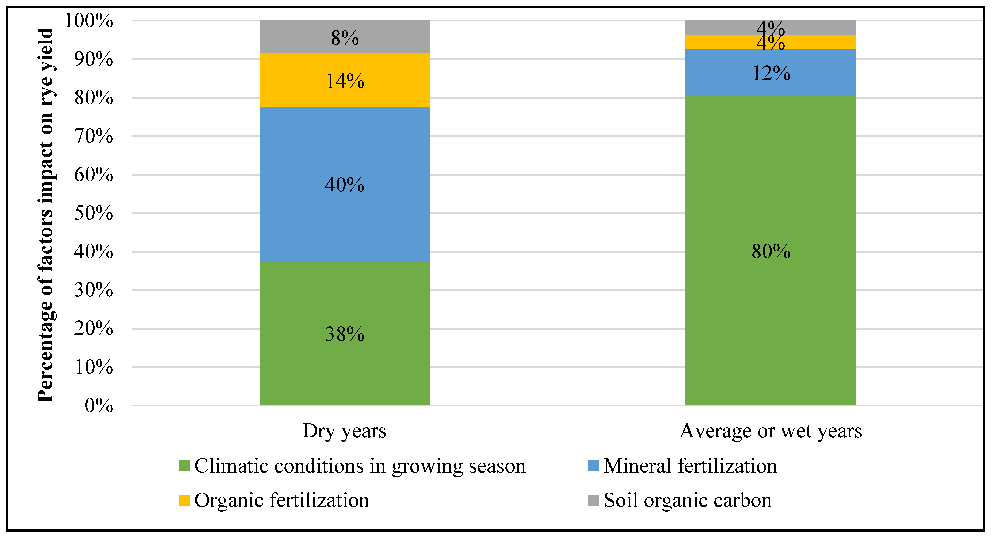 Agronomy 11 00519 g004