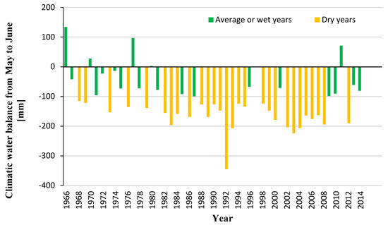 Agronomy 11 00519 g0a1
