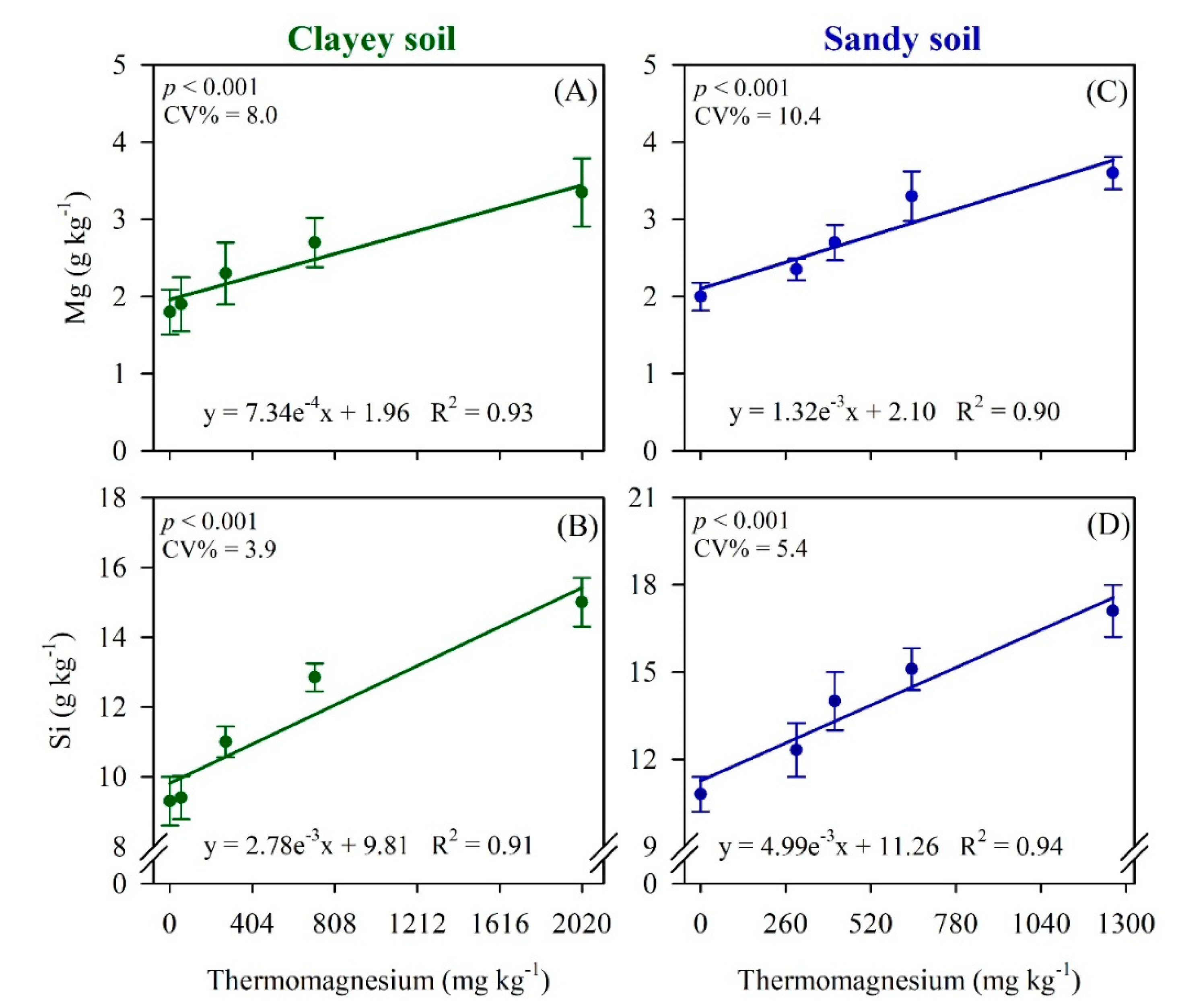 Agronomy 11 00525 g002