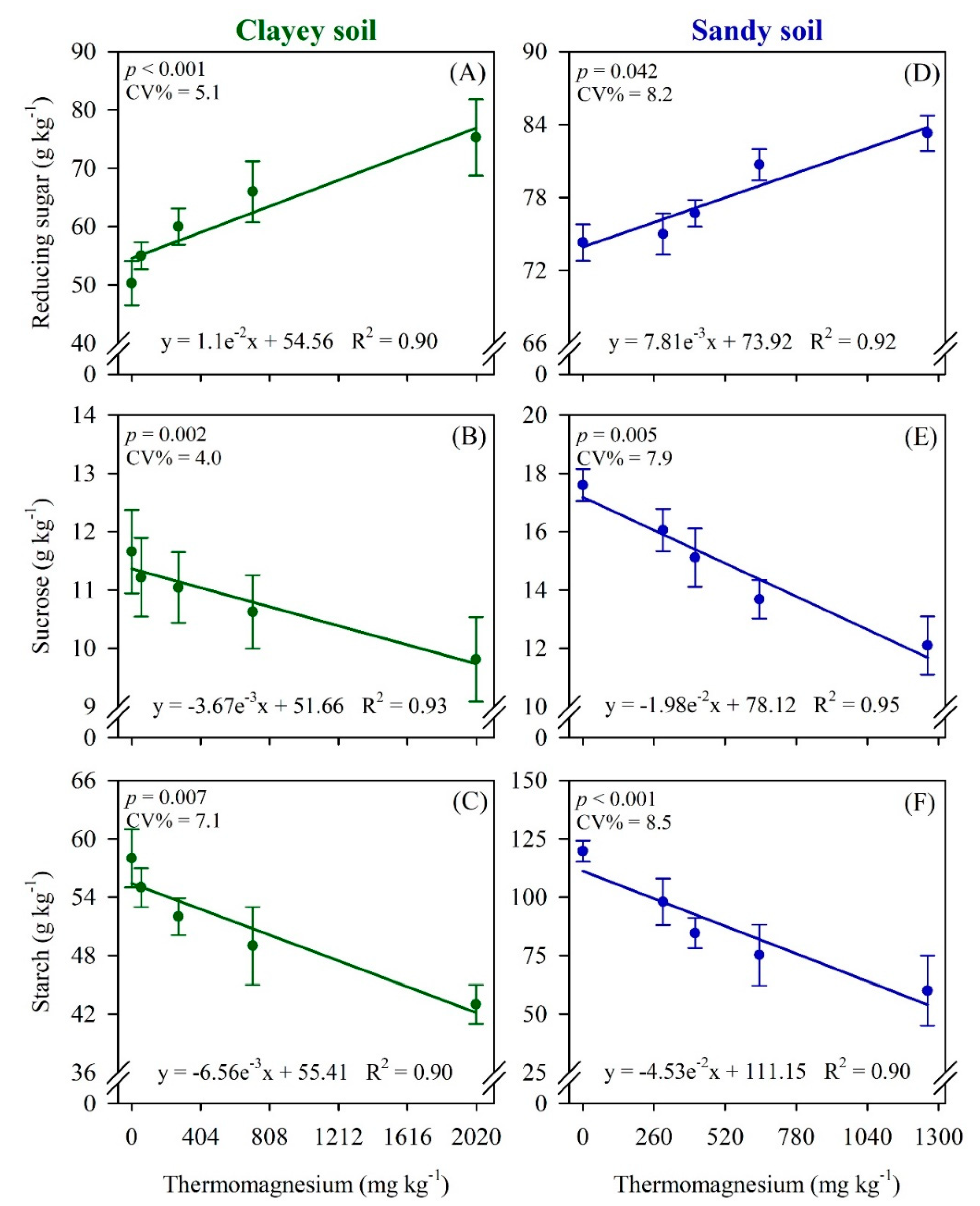 Agronomy 11 00525 g003