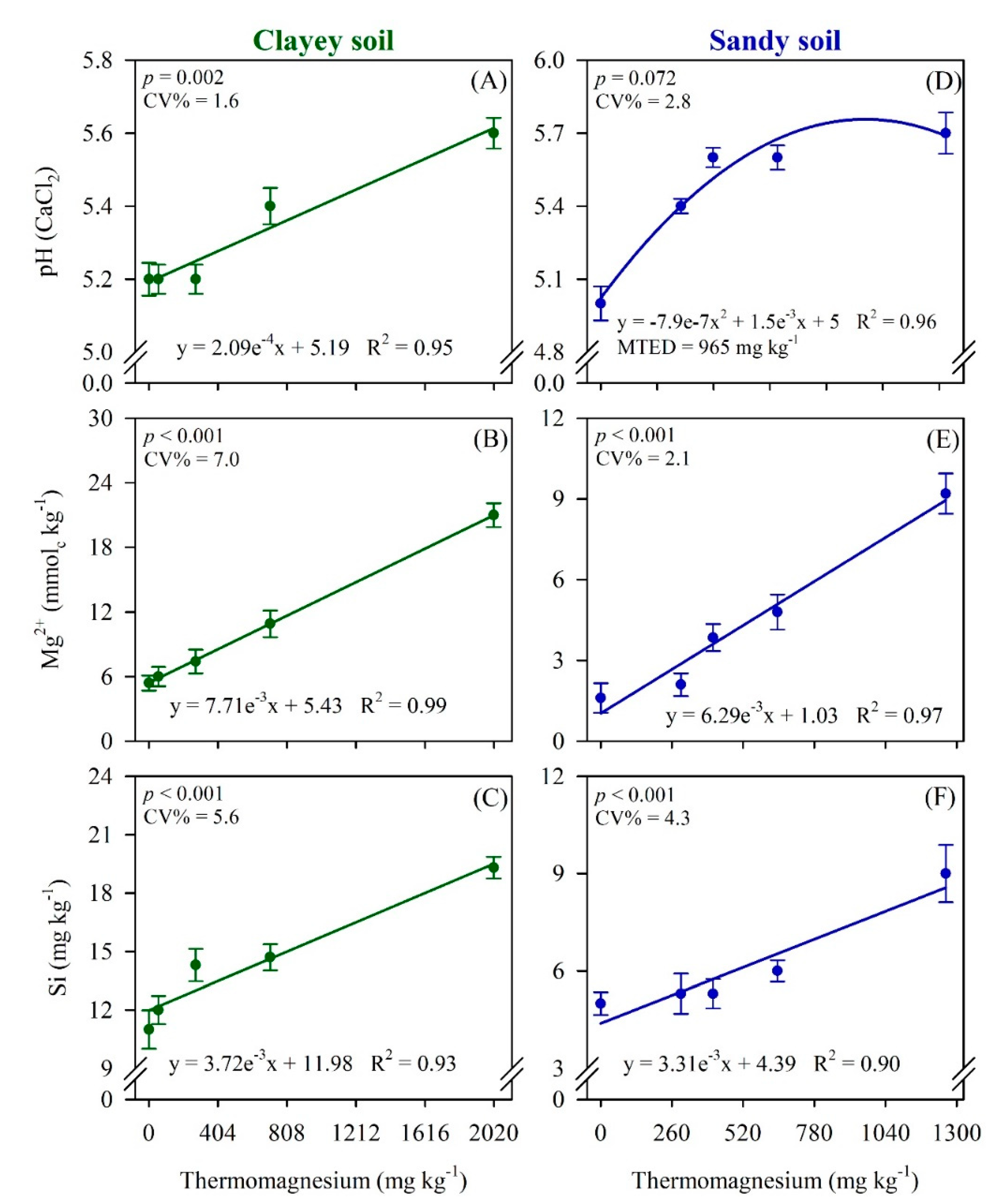 Agronomy 11 00525 g005