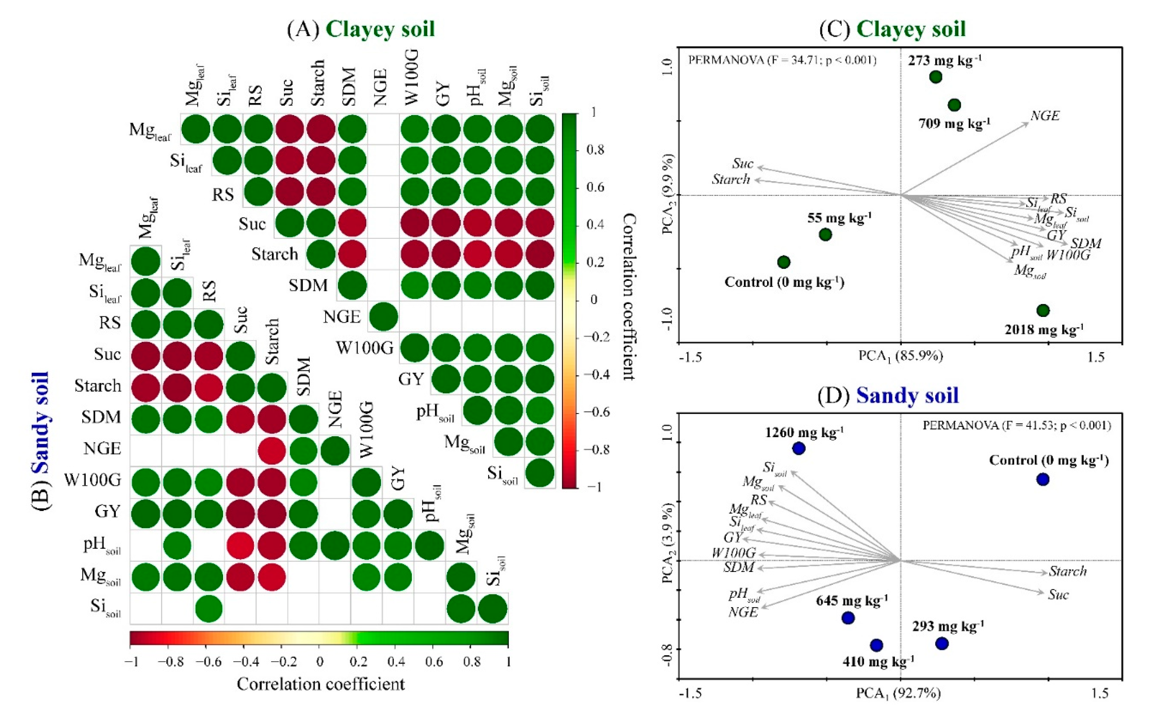 Agronomy 11 00525 g006