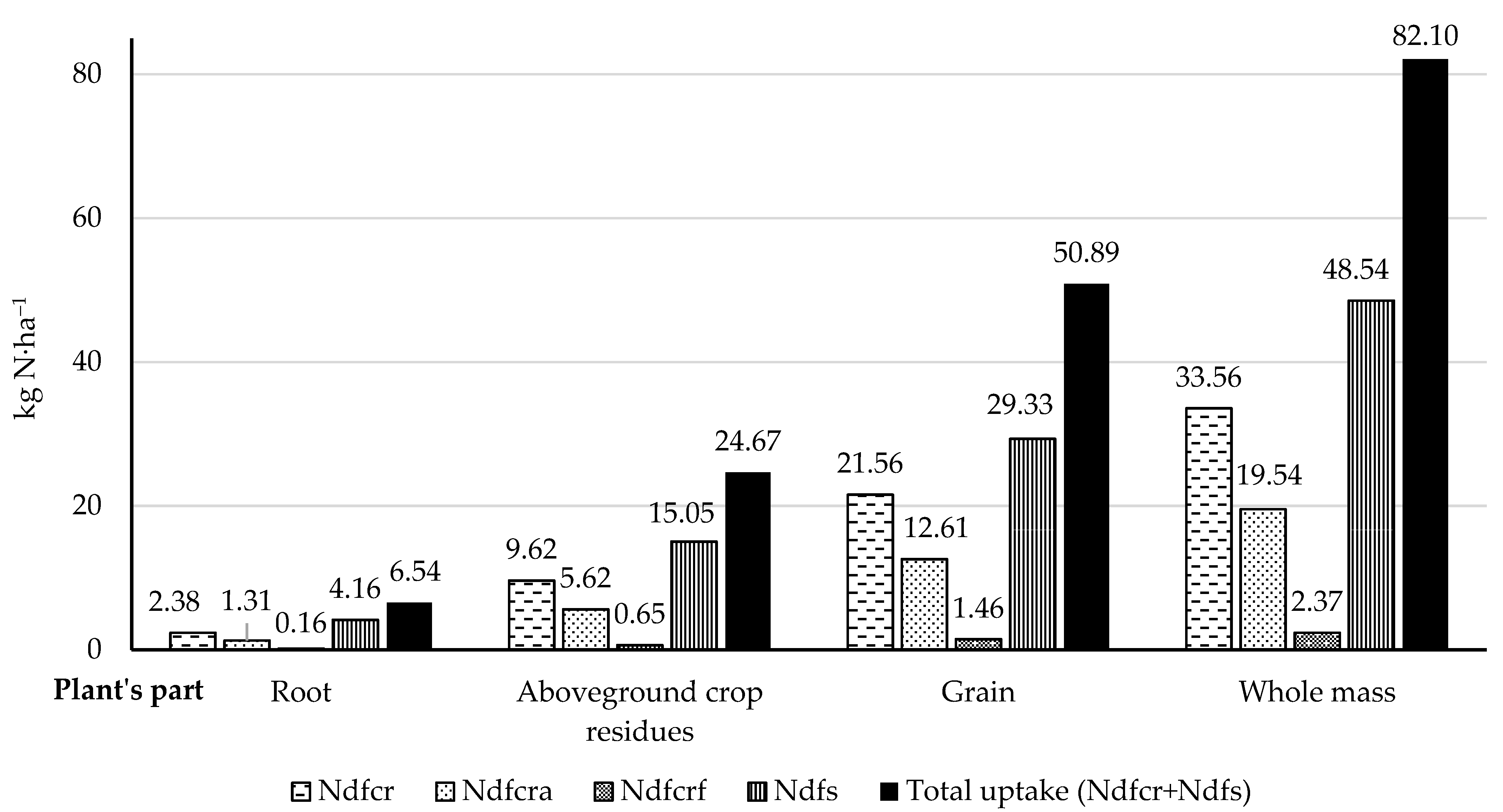 Agronomy 11 00527 g001