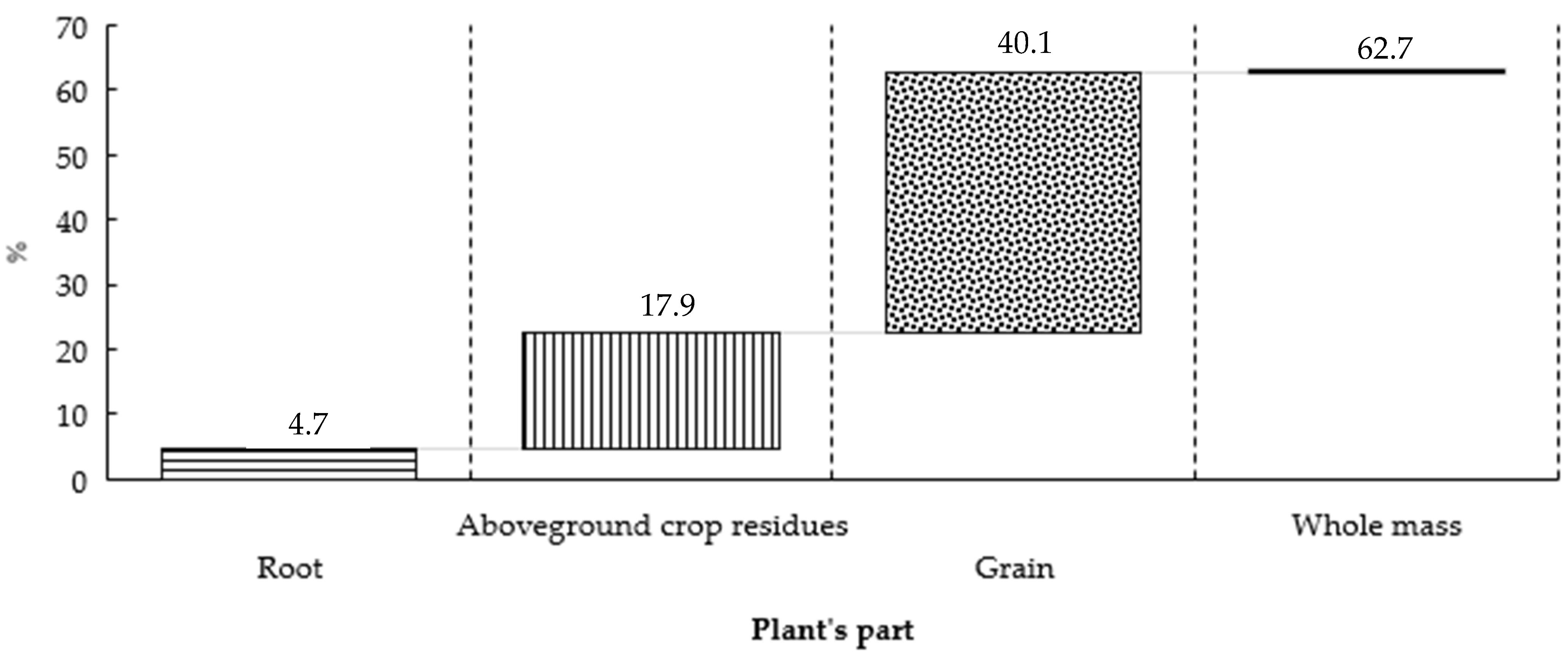 Agronomy 11 00527 g002
