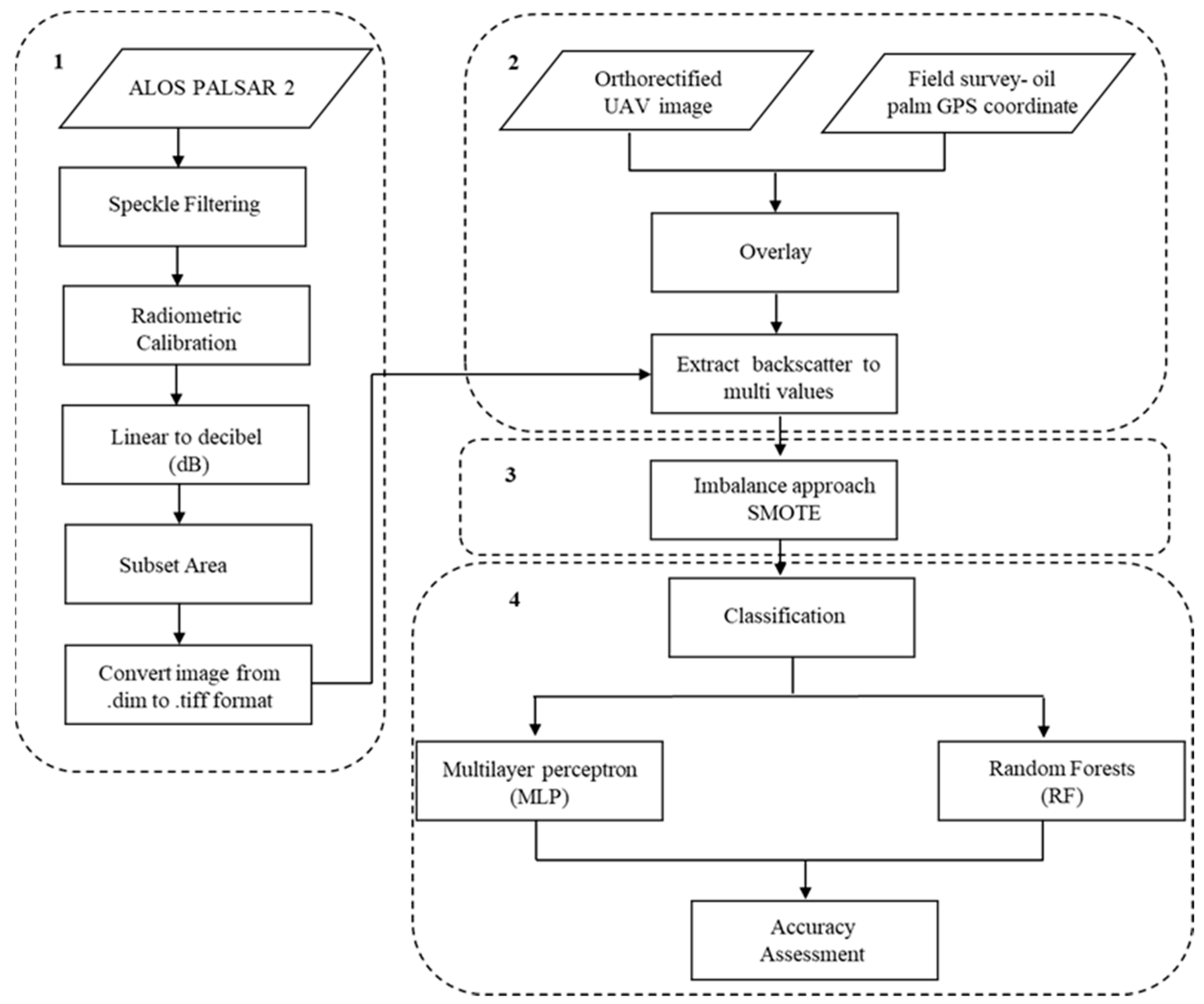 Agronomy 11 00532 g003 Agronomy 11 00532 g003