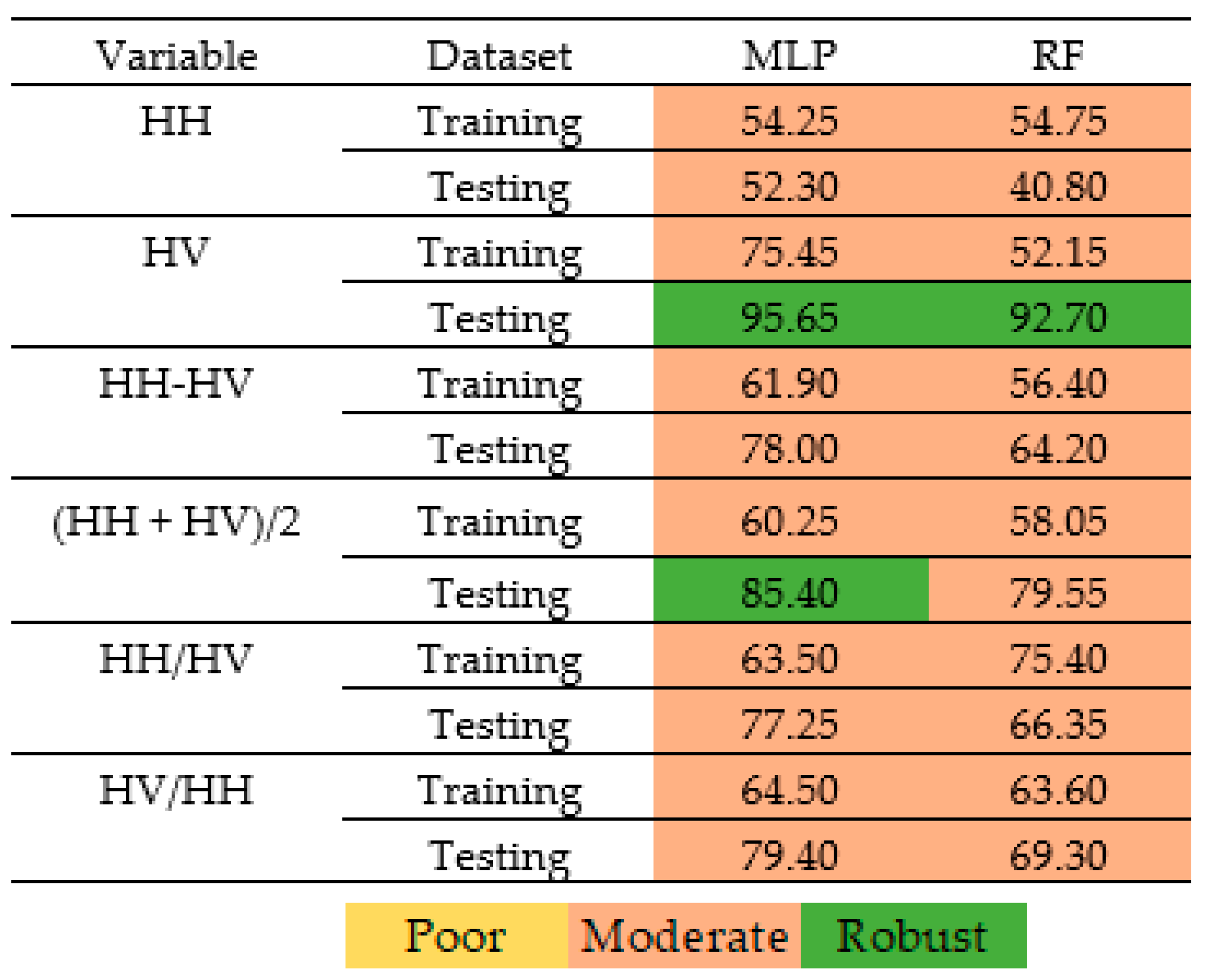 Agronomy 11 00532 g005 Agronomy 11 00532 g005