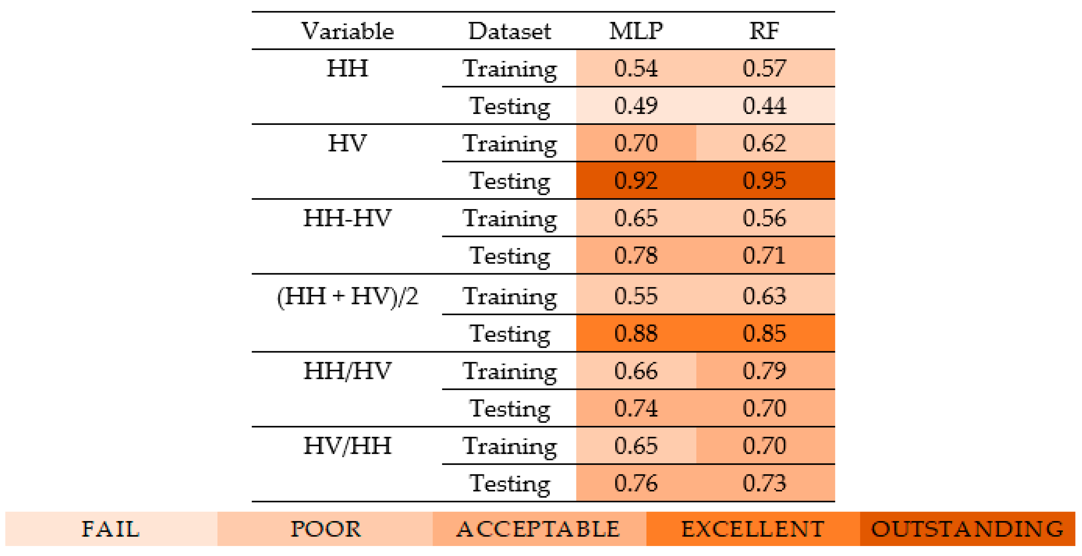 Agronomy 11 00532 g006 Agronomy 11 00532 g006