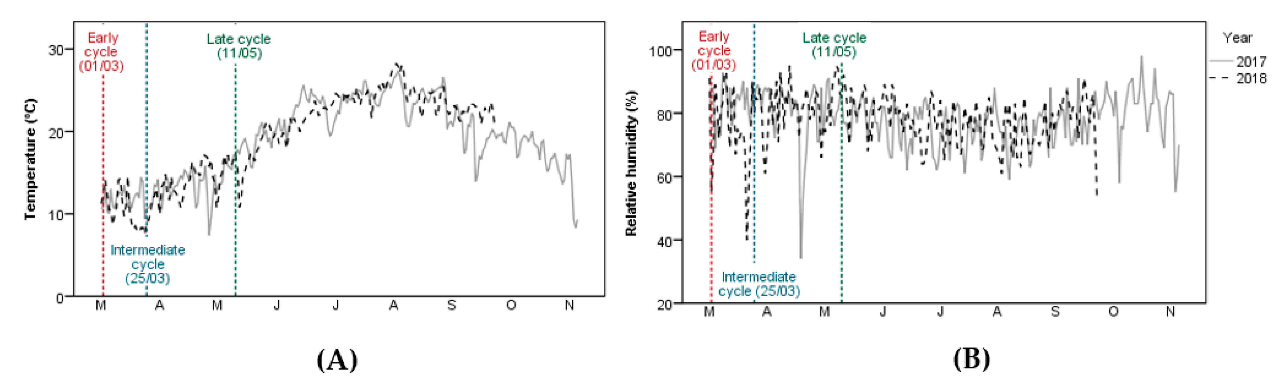 Agronomy 11 00533 g001
