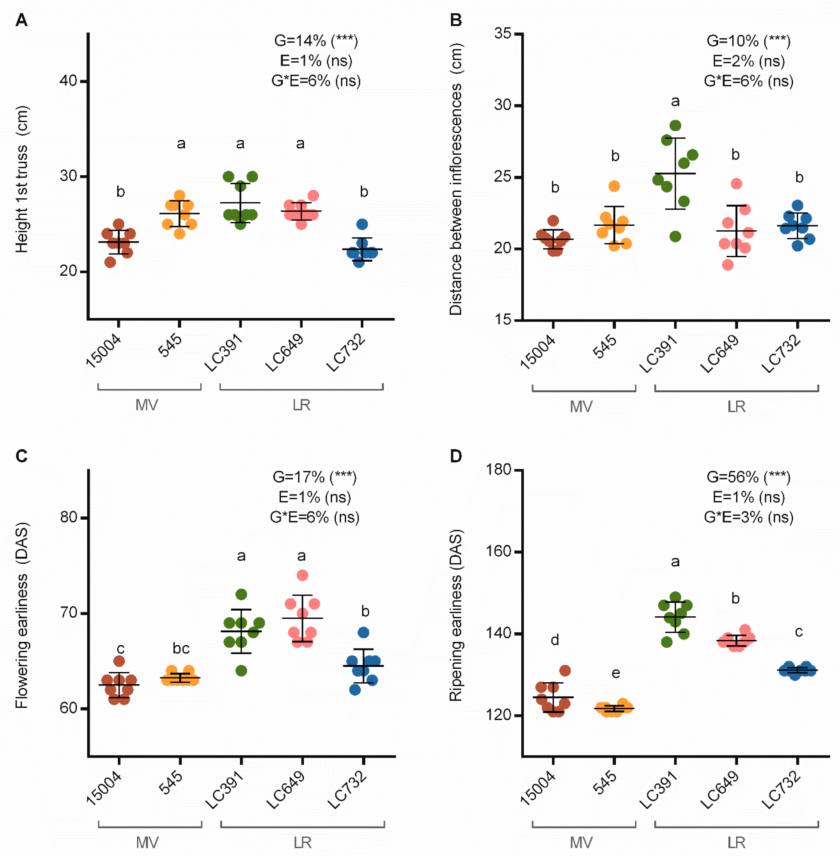 Agronomy 11 00533 g002
