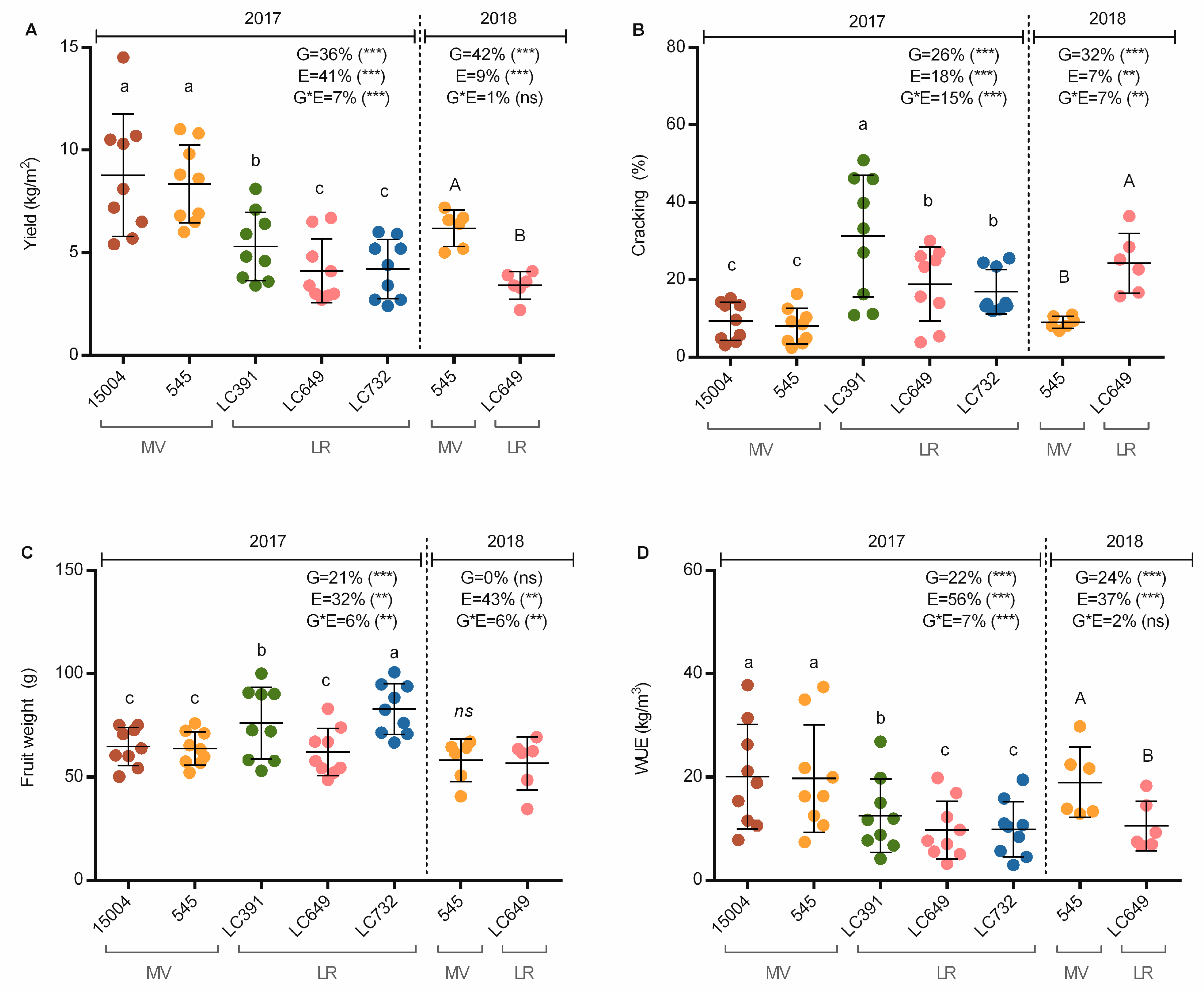 Agronomy 11 00533 g003