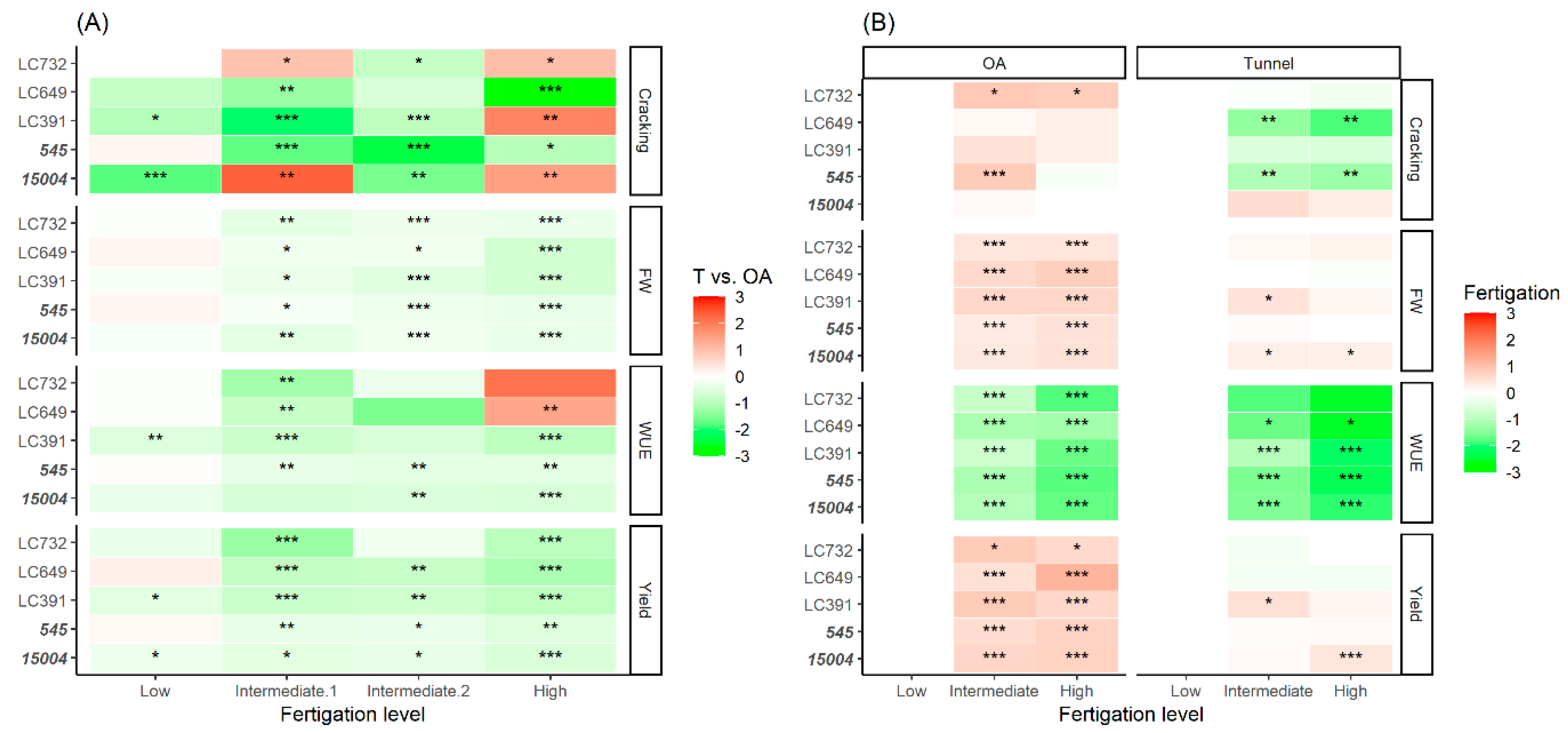 Agronomy 11 00533 g004