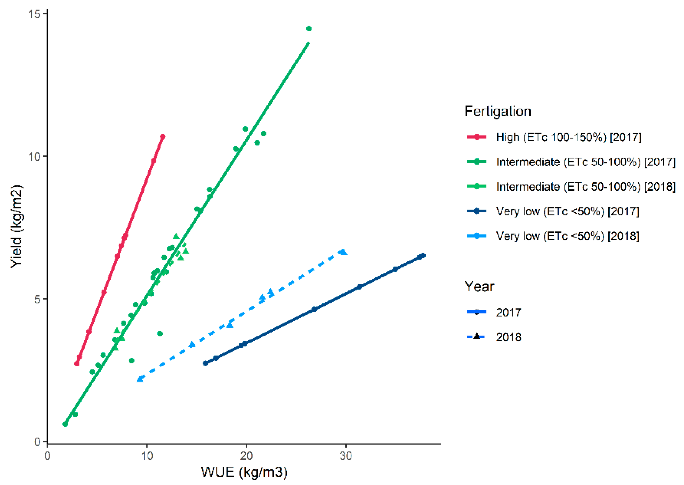 Agronomy 11 00533 g005