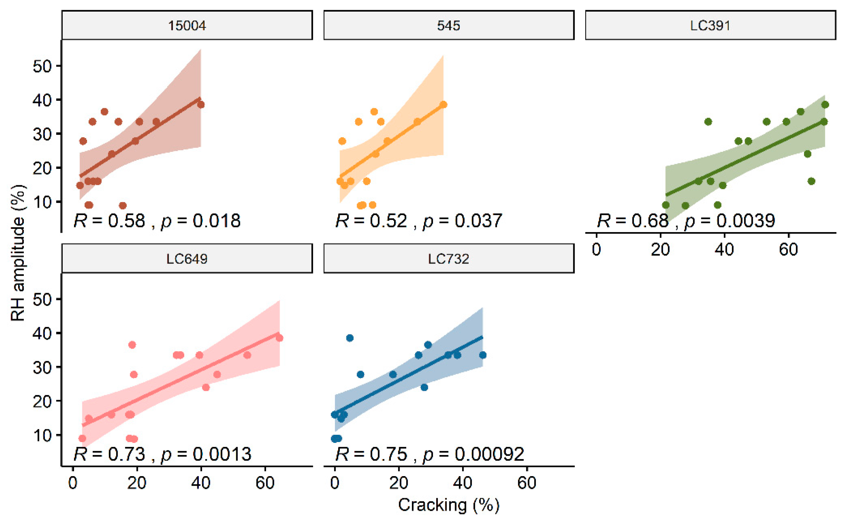 Agronomy 11 00533 g006
