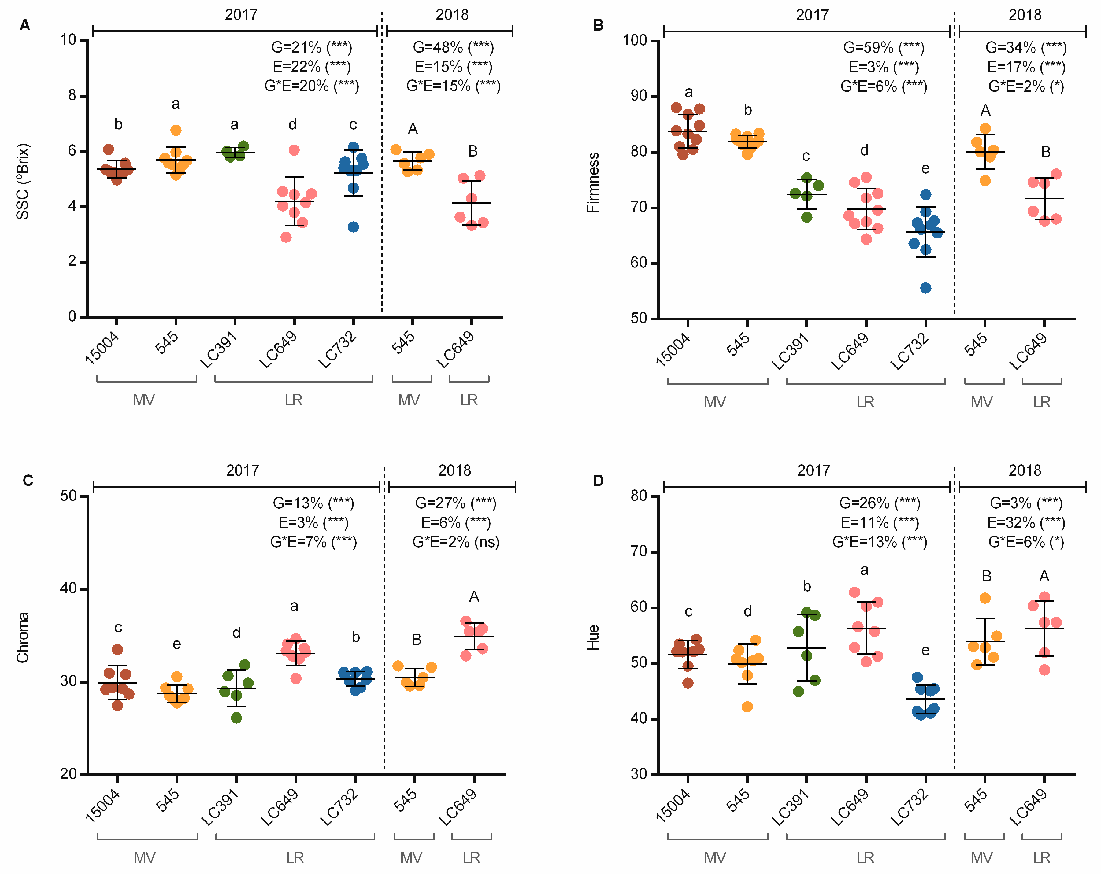 Agronomy 11 00533 g007