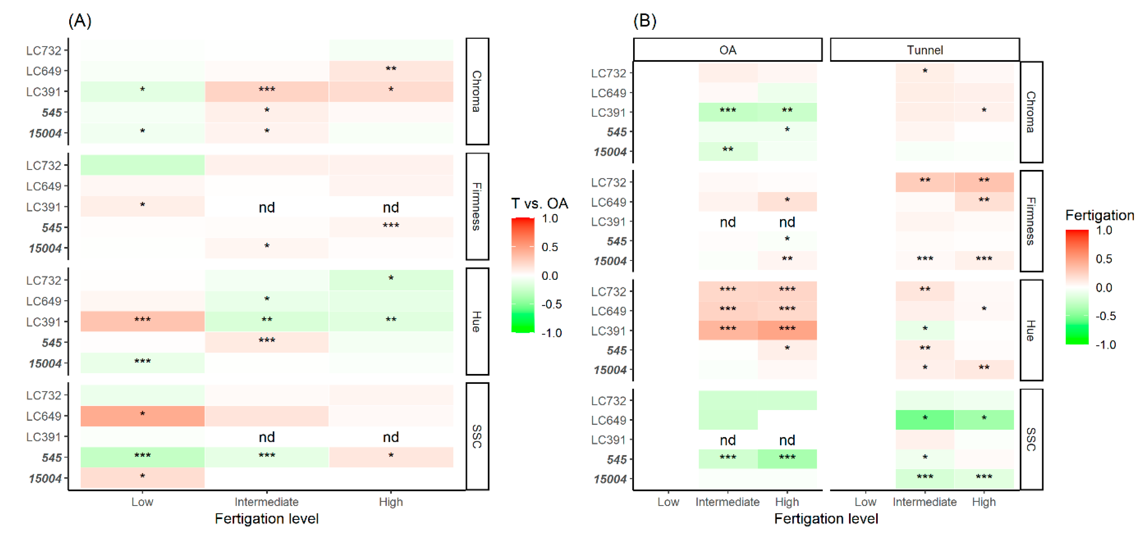 Agronomy 11 00533 g008