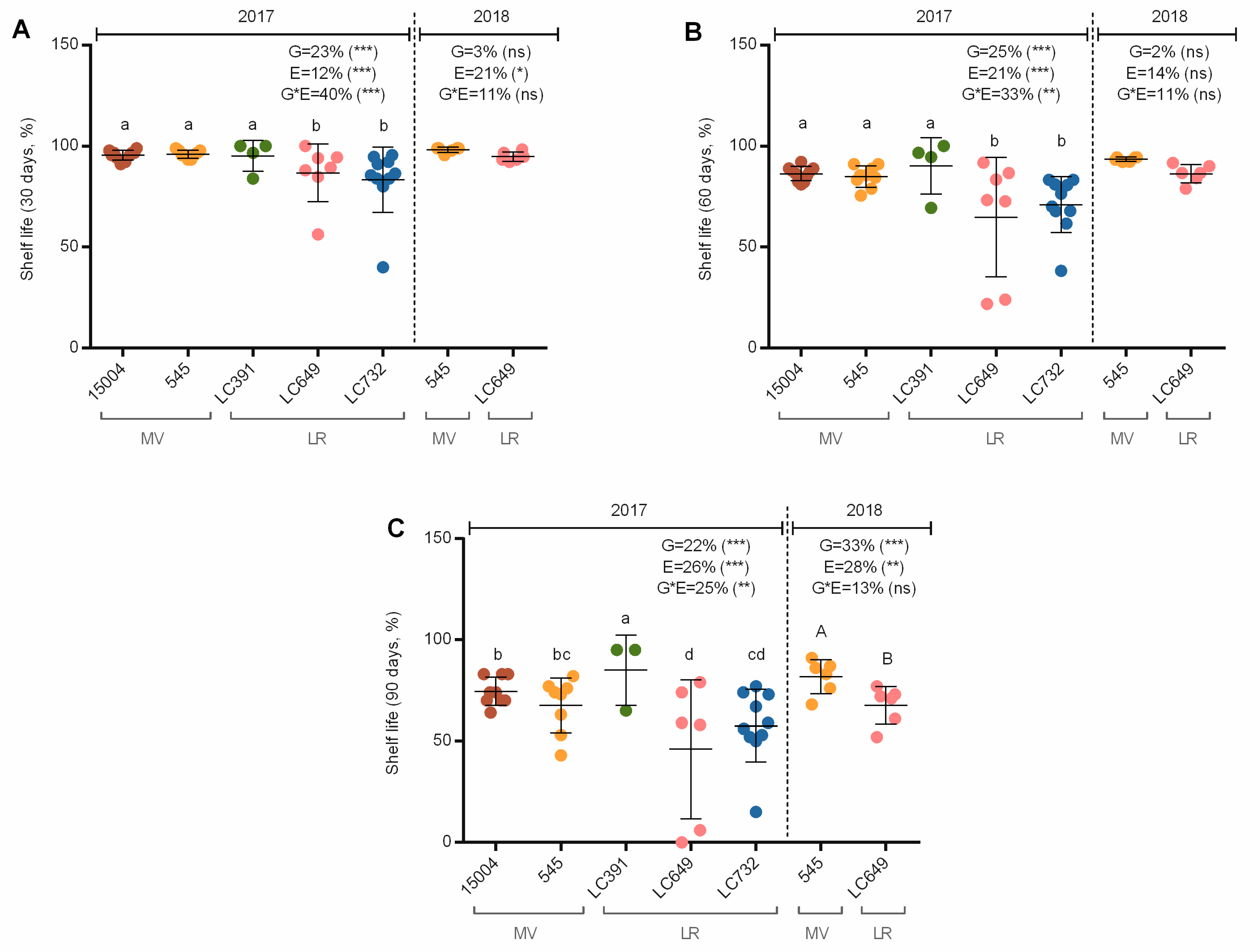 Agronomy 11 00533 g009