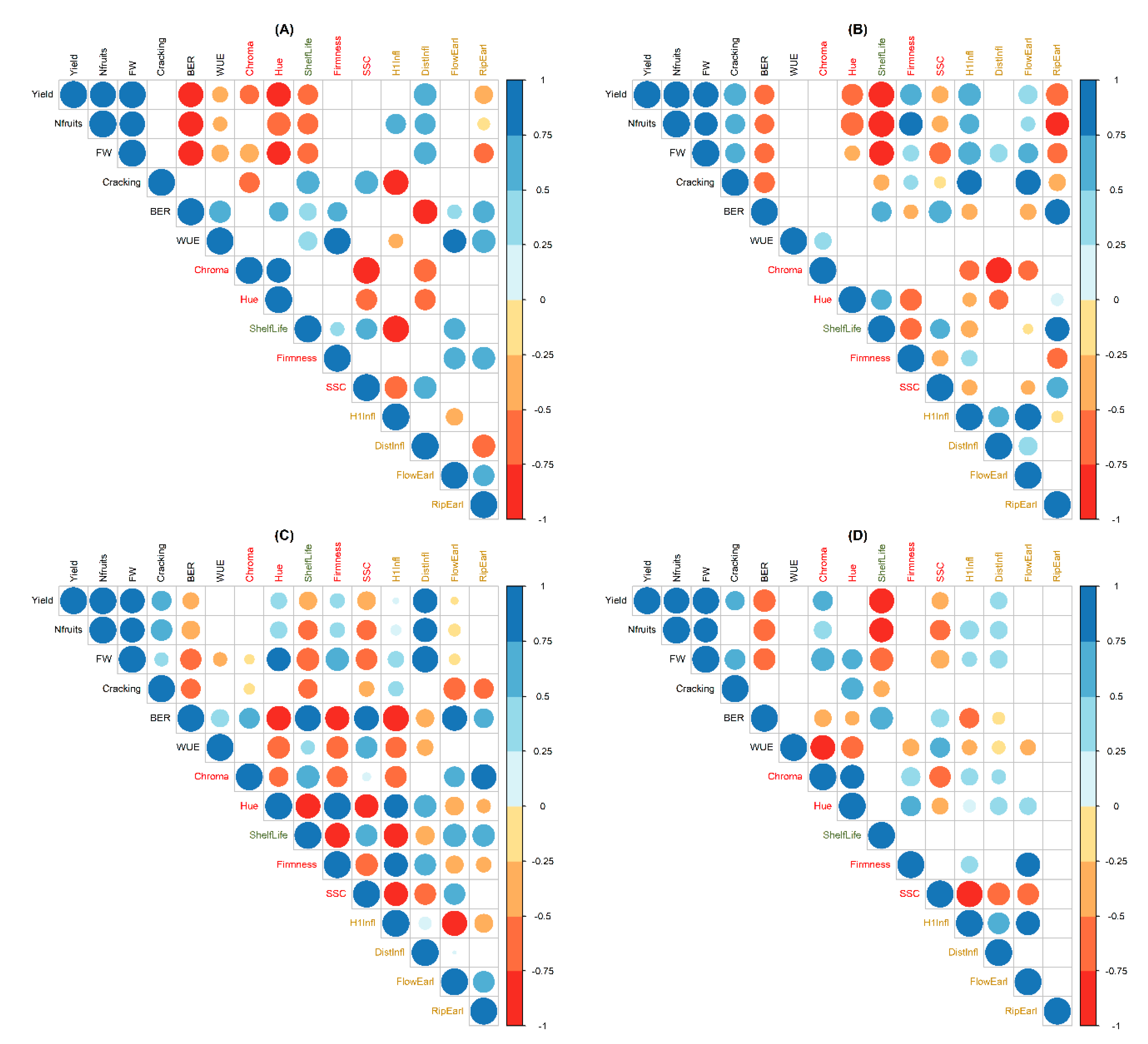 Agronomy 11 00533 g010
